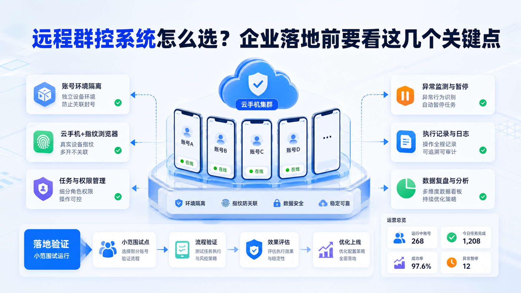 远程群控系统配图