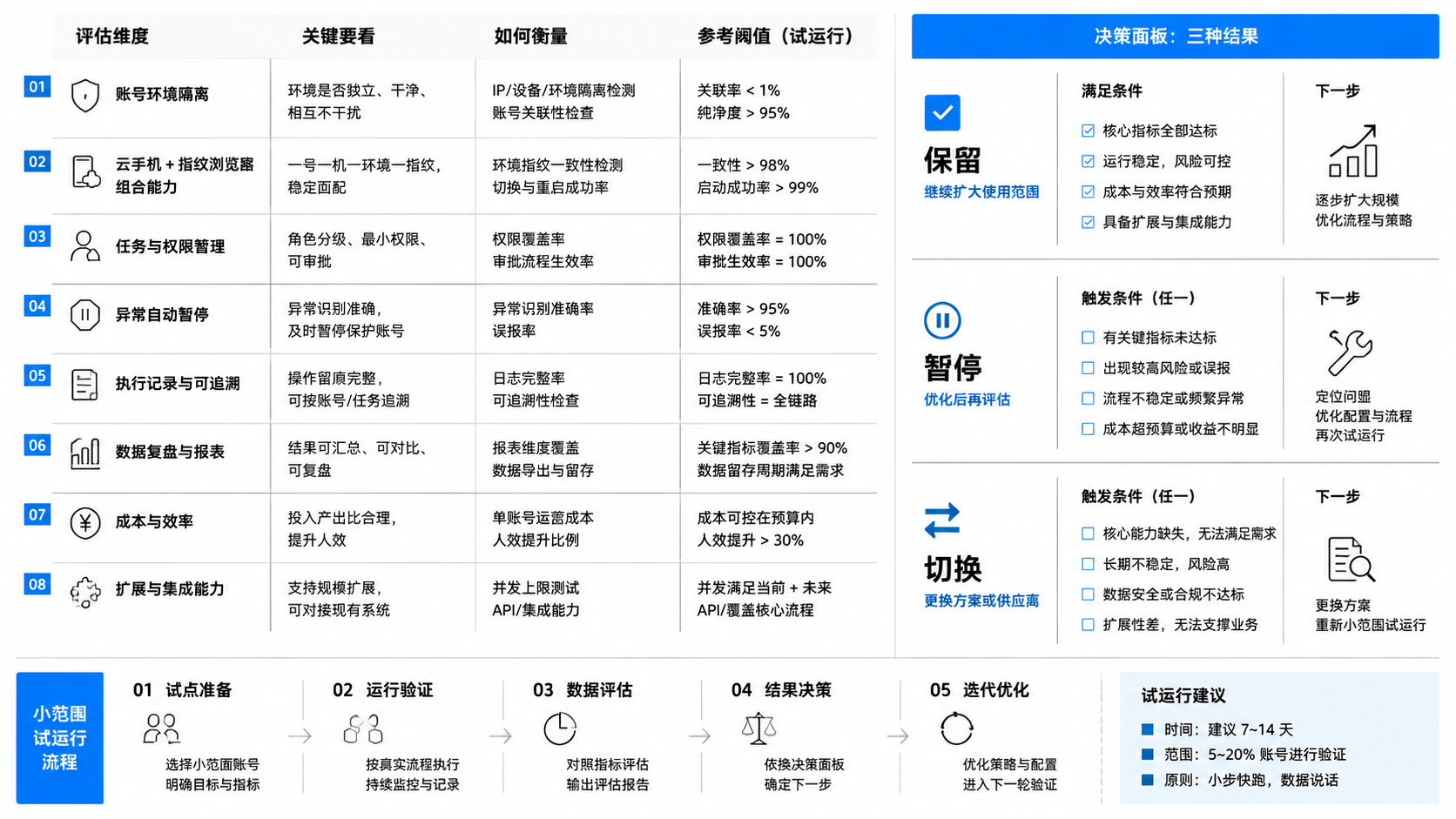 远程群控系统是什么，先判断值不值得看示意图