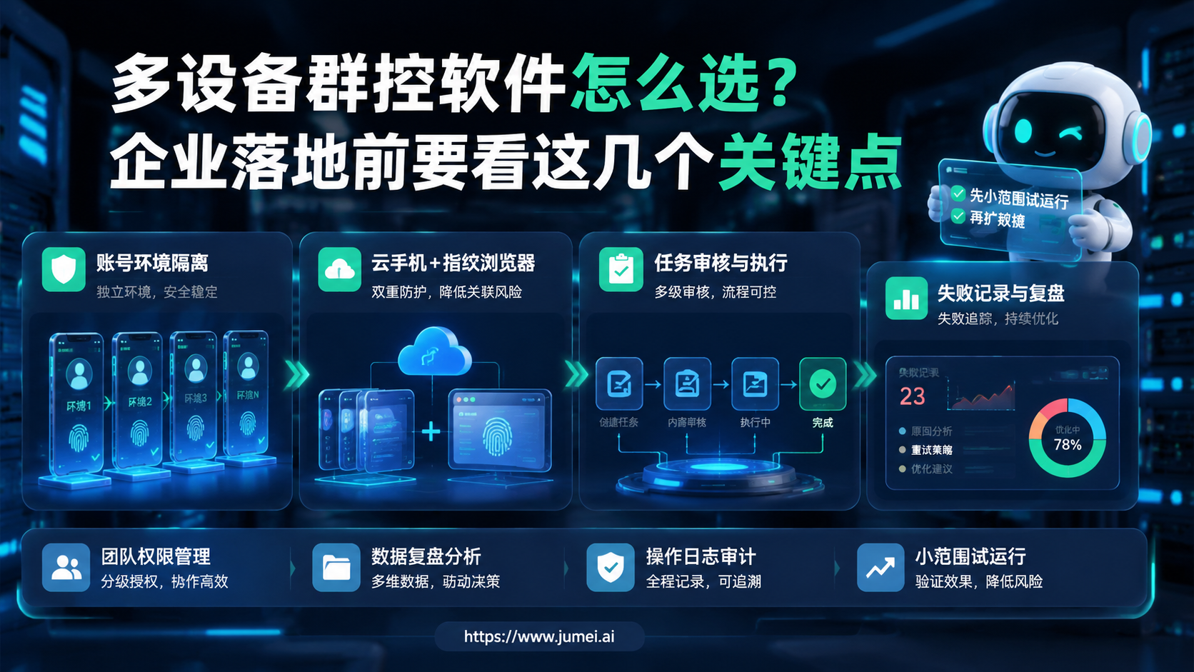 多设备群控软件配图