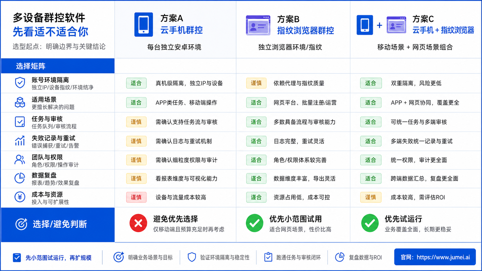 先看这几个结论示意图
