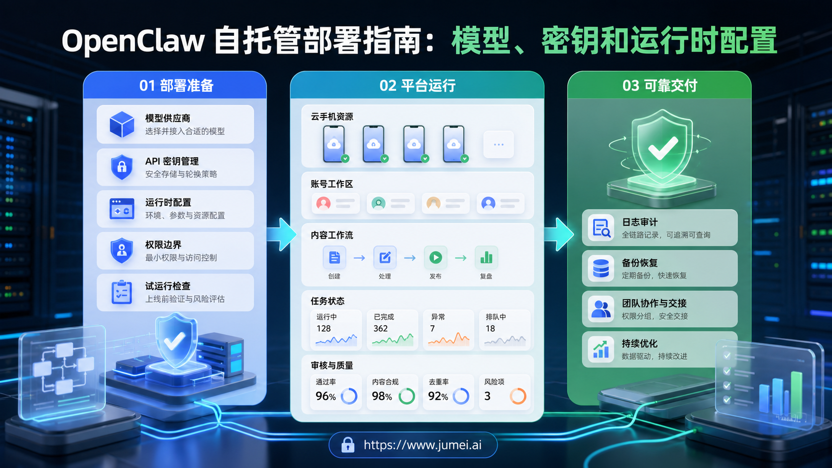 OpenClaw 自托管配图