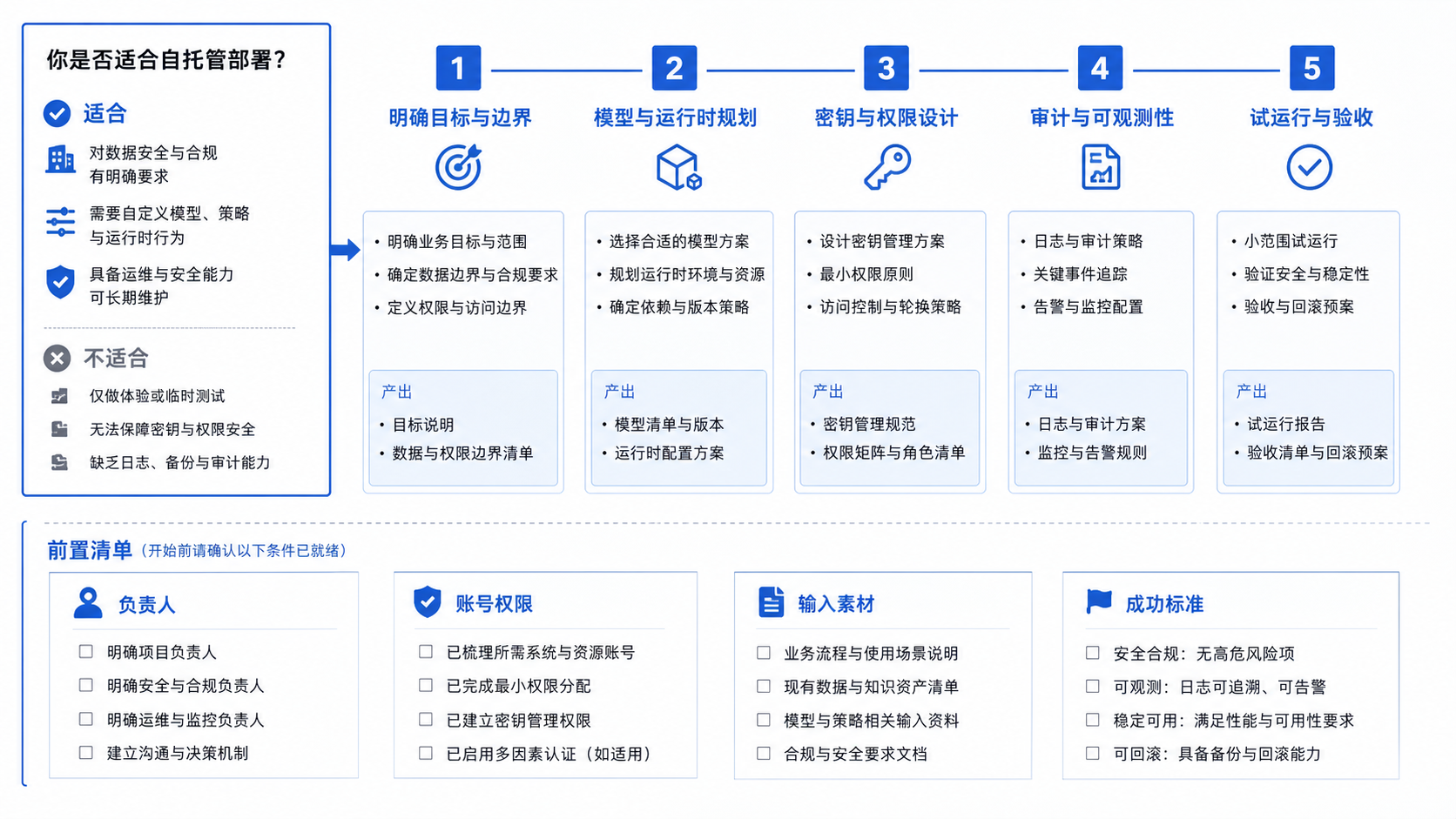 关键结论示意图