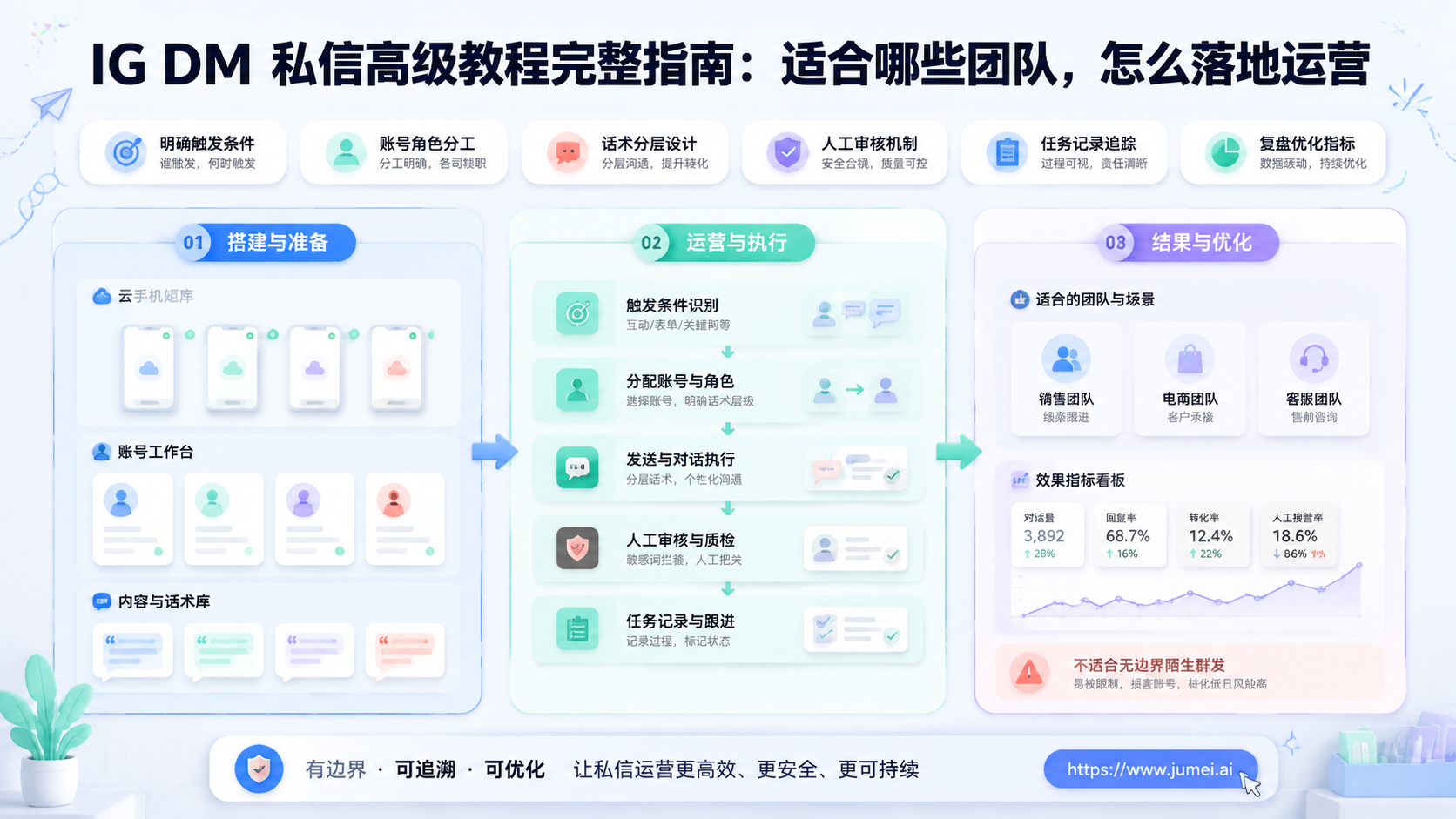 IG DM 私信高级教程配图