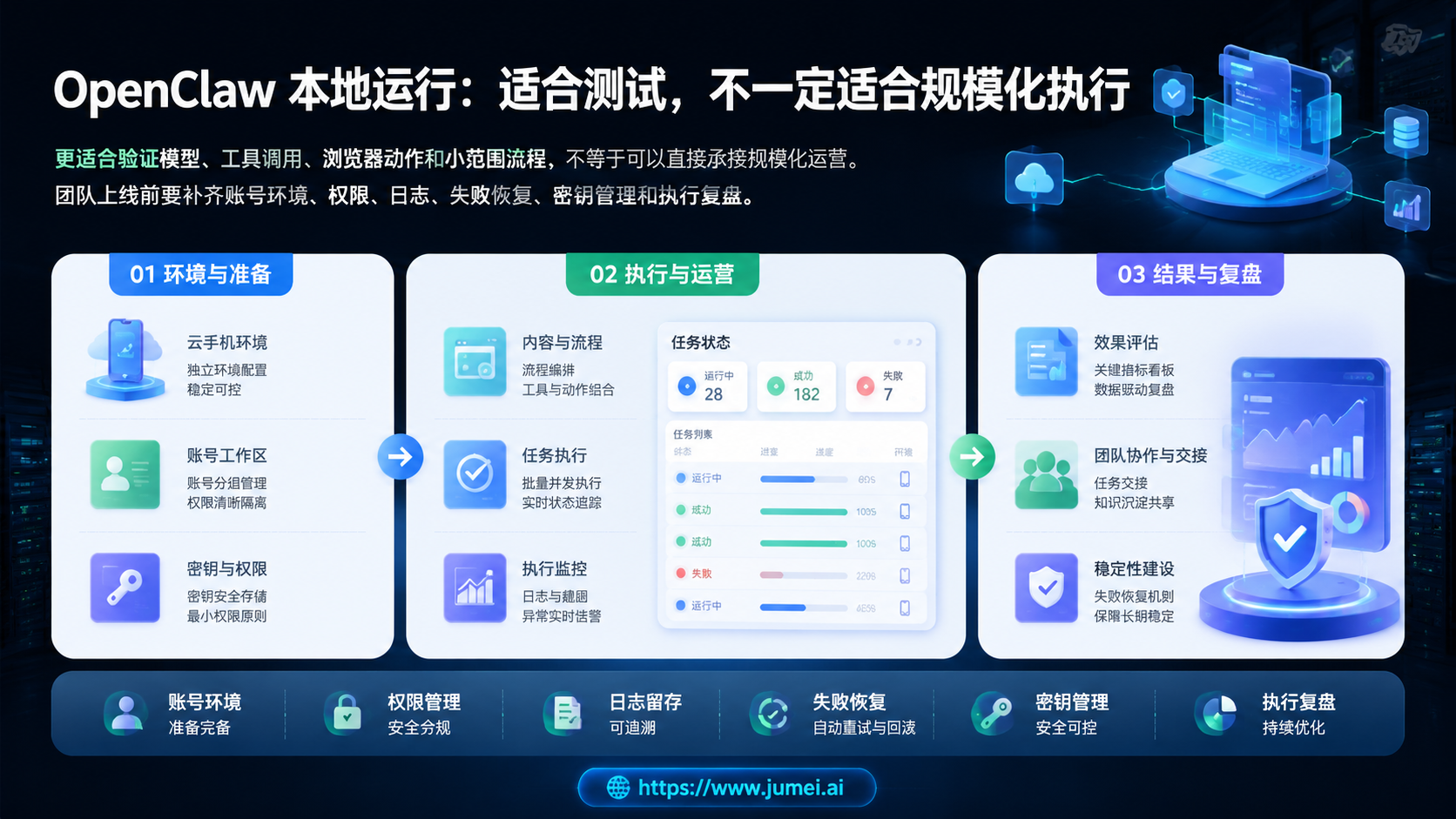 OpenClaw 本地运行配图
