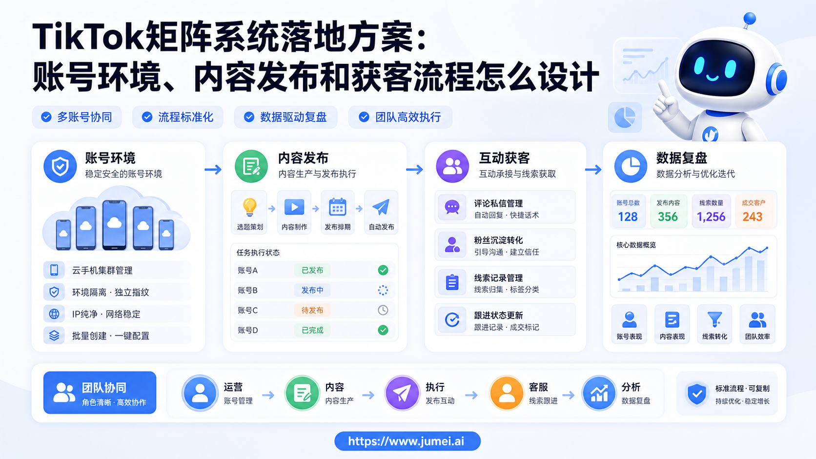 TikTok矩阵系统配图
