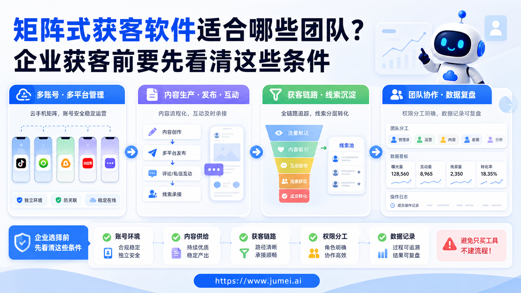 矩阵式获客软件配图