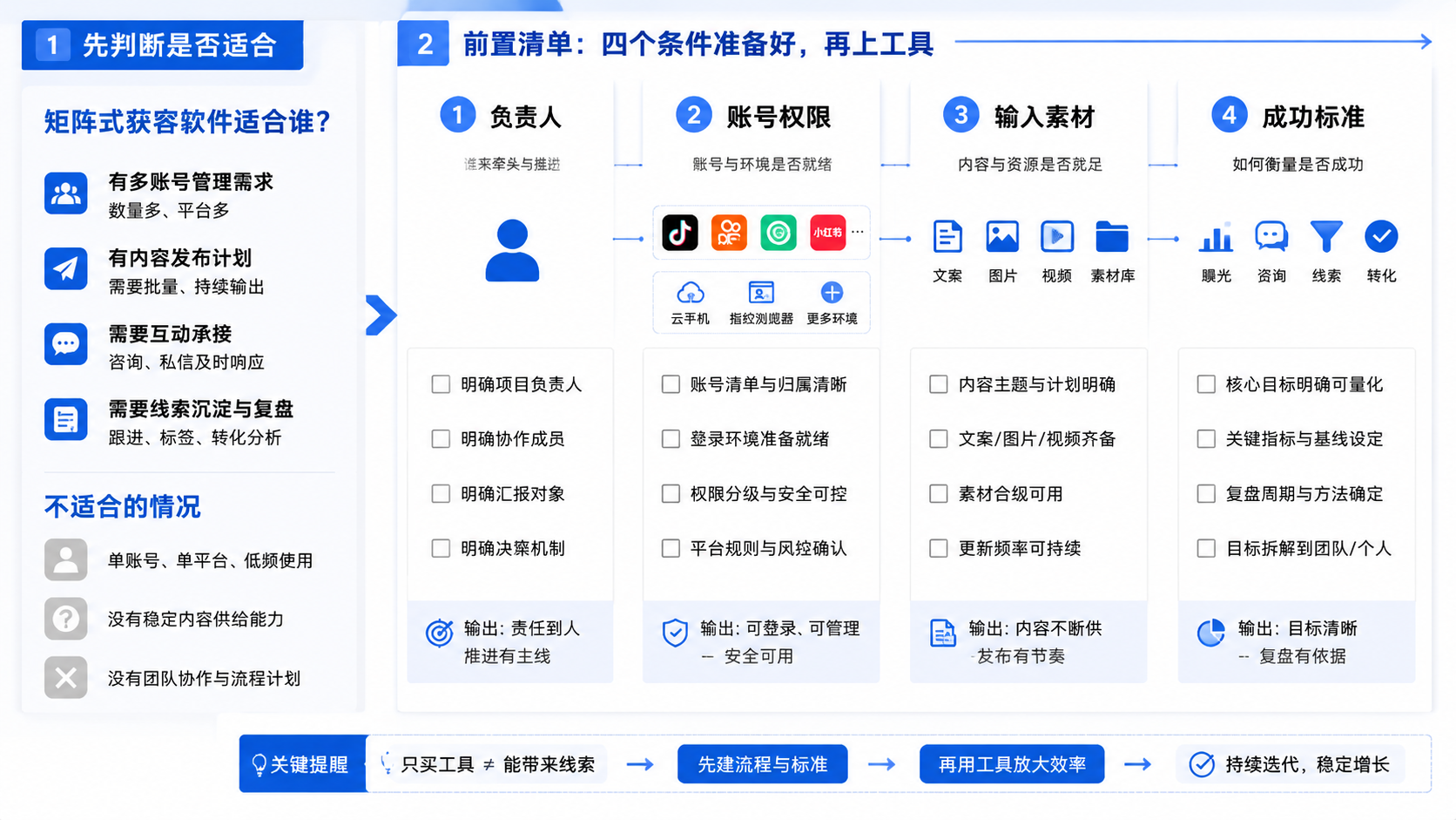矩阵式获客软件是什么示意图