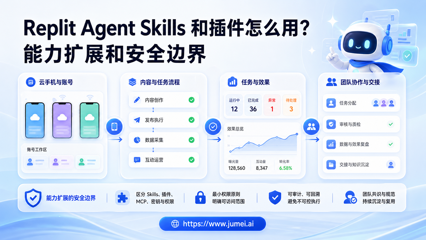 Replit Agent Skills配图