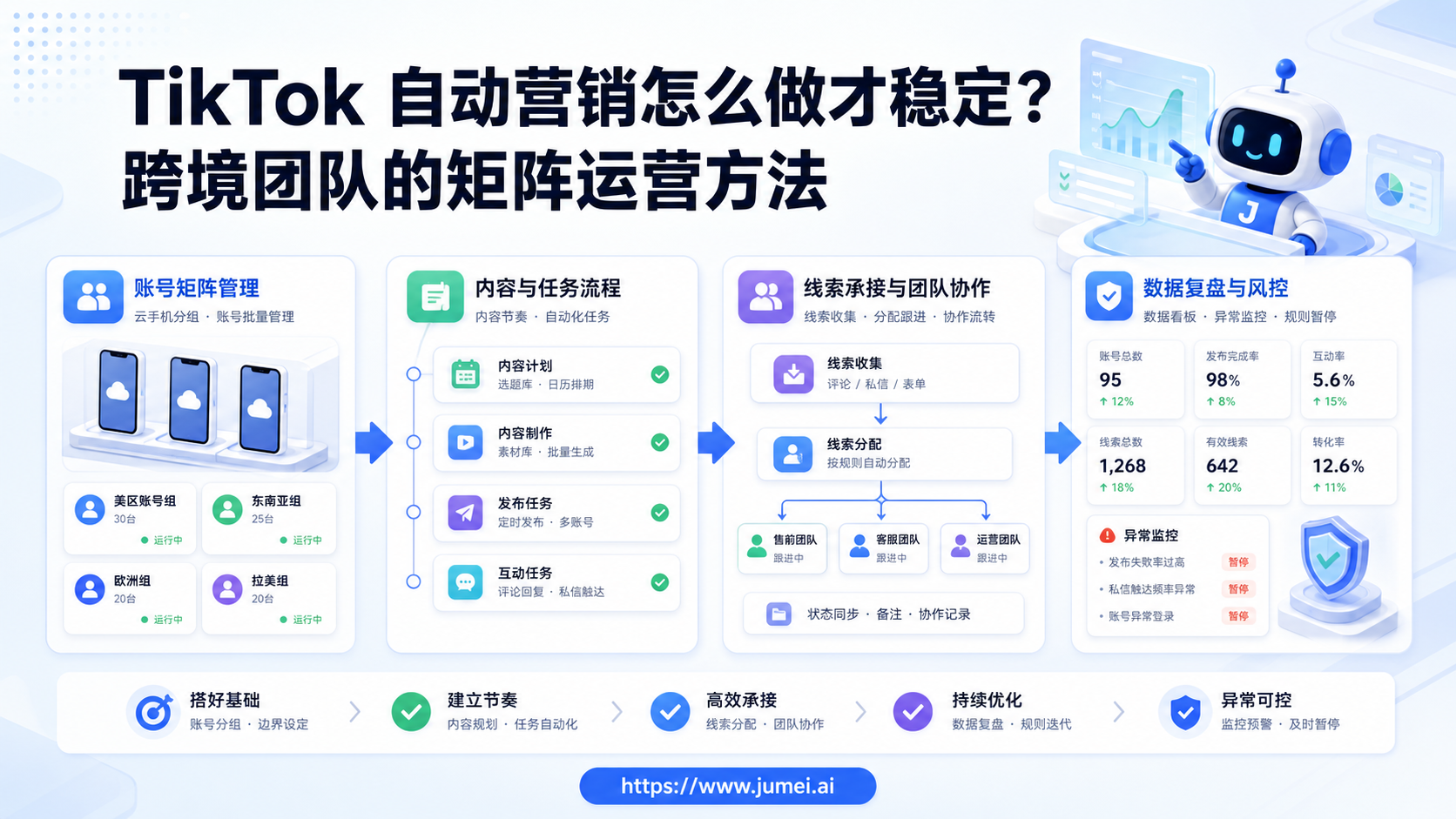 TikTok 自动营销配图