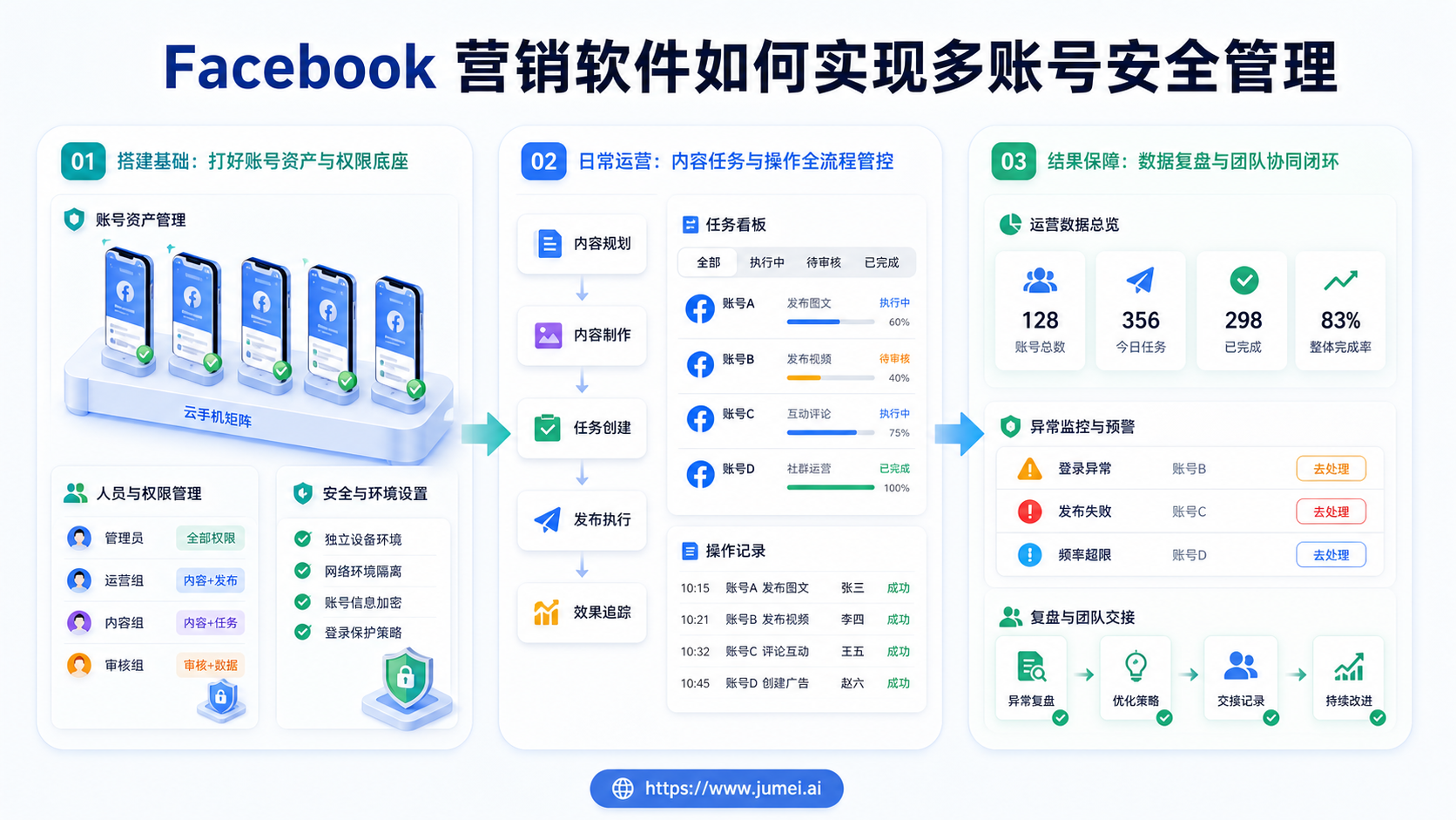 Facebook 营销软件配图