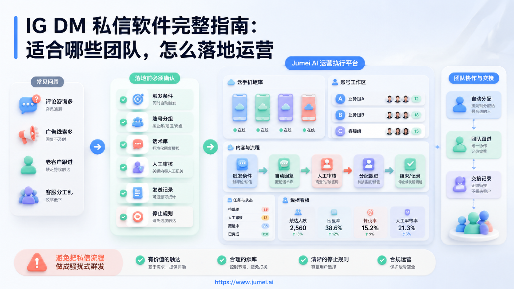 IG DM 私信软件配图