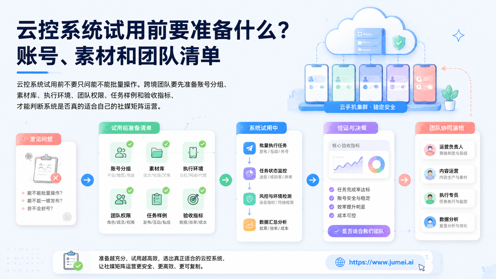 云控系统试用配图