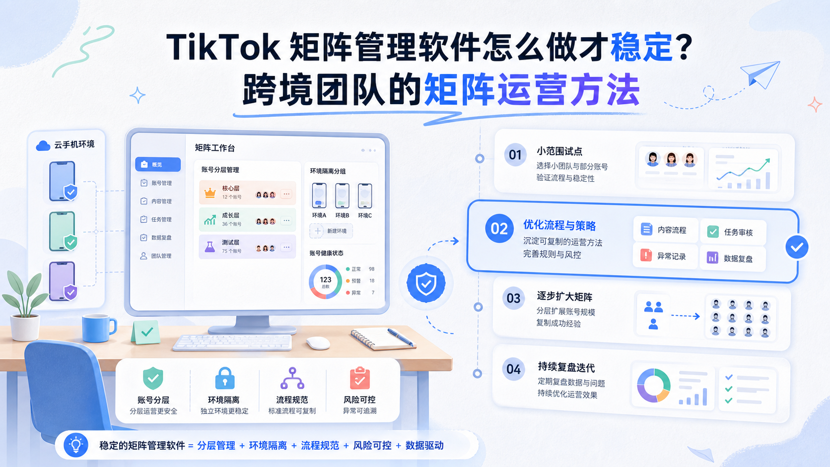 TikTok 矩阵管理软件配图