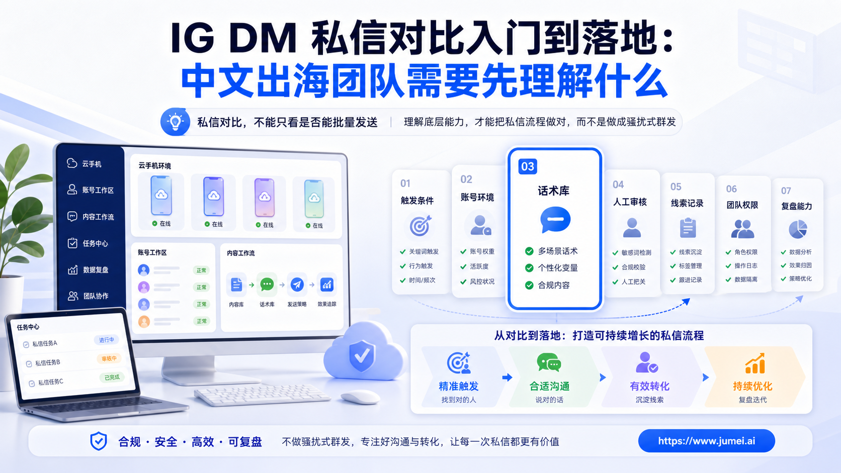 IG DM 私信对比配图