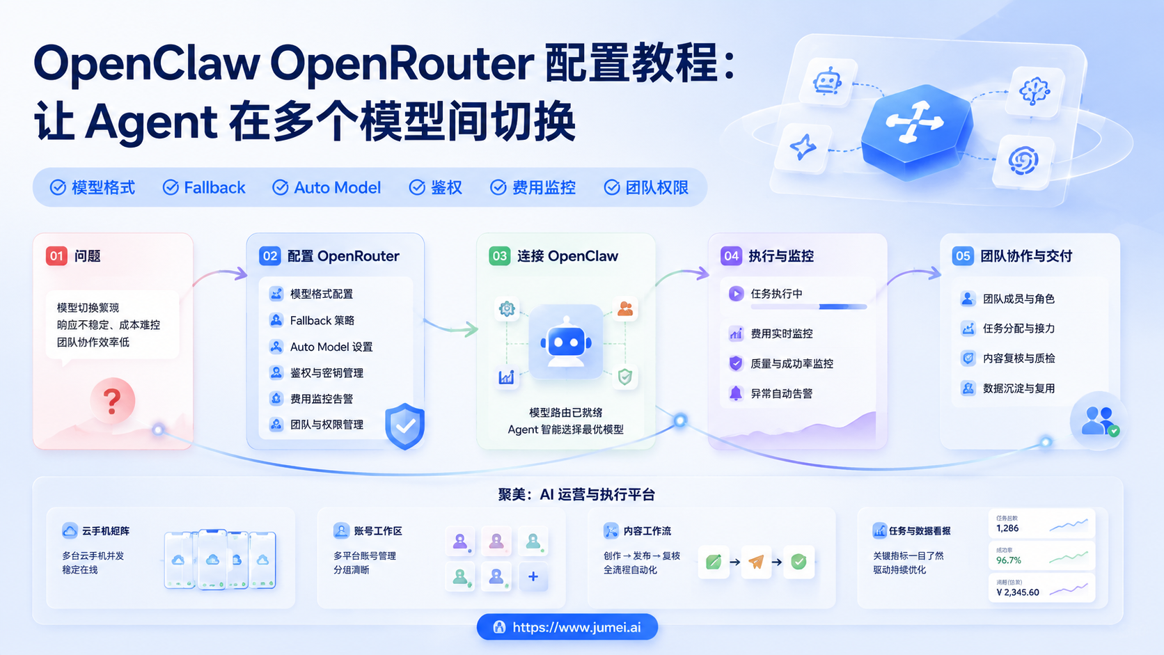 OpenClaw OpenRouter 配置配图