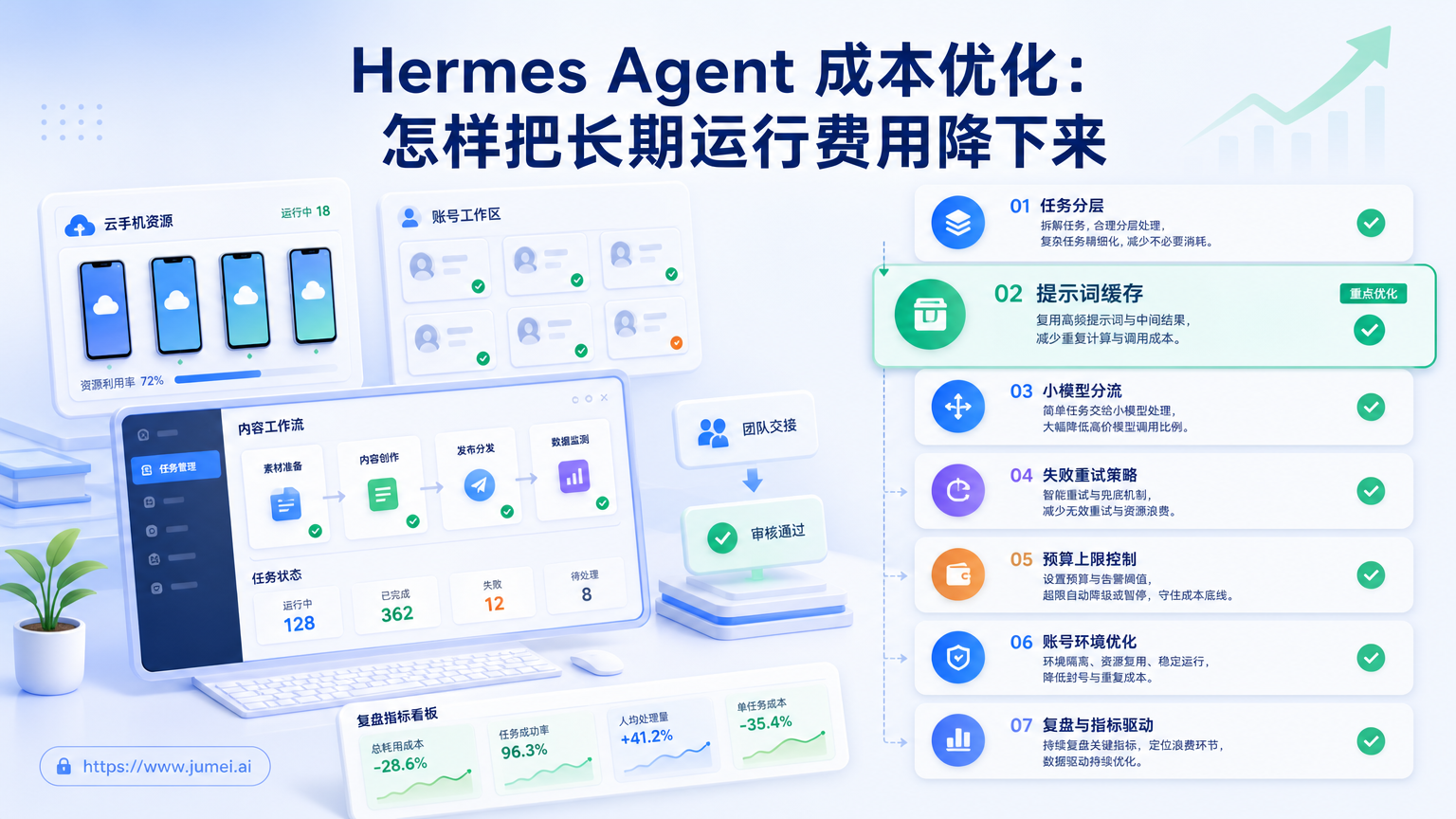 Hermes Agent 成本优化配图