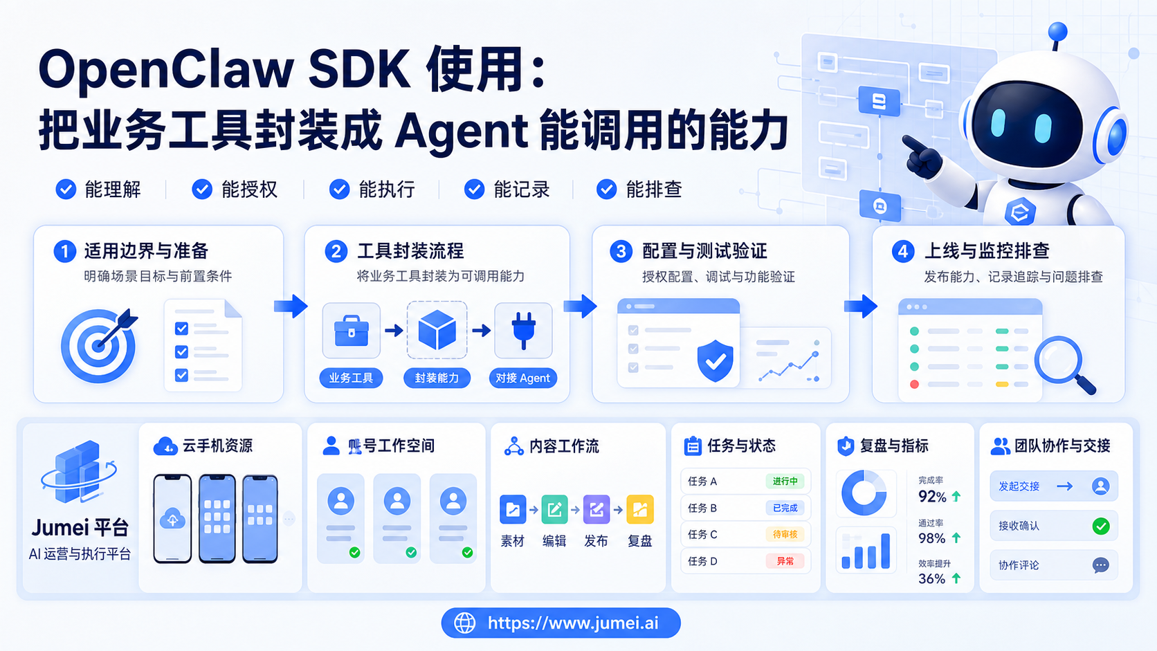 OpenClaw SDK 使用配图