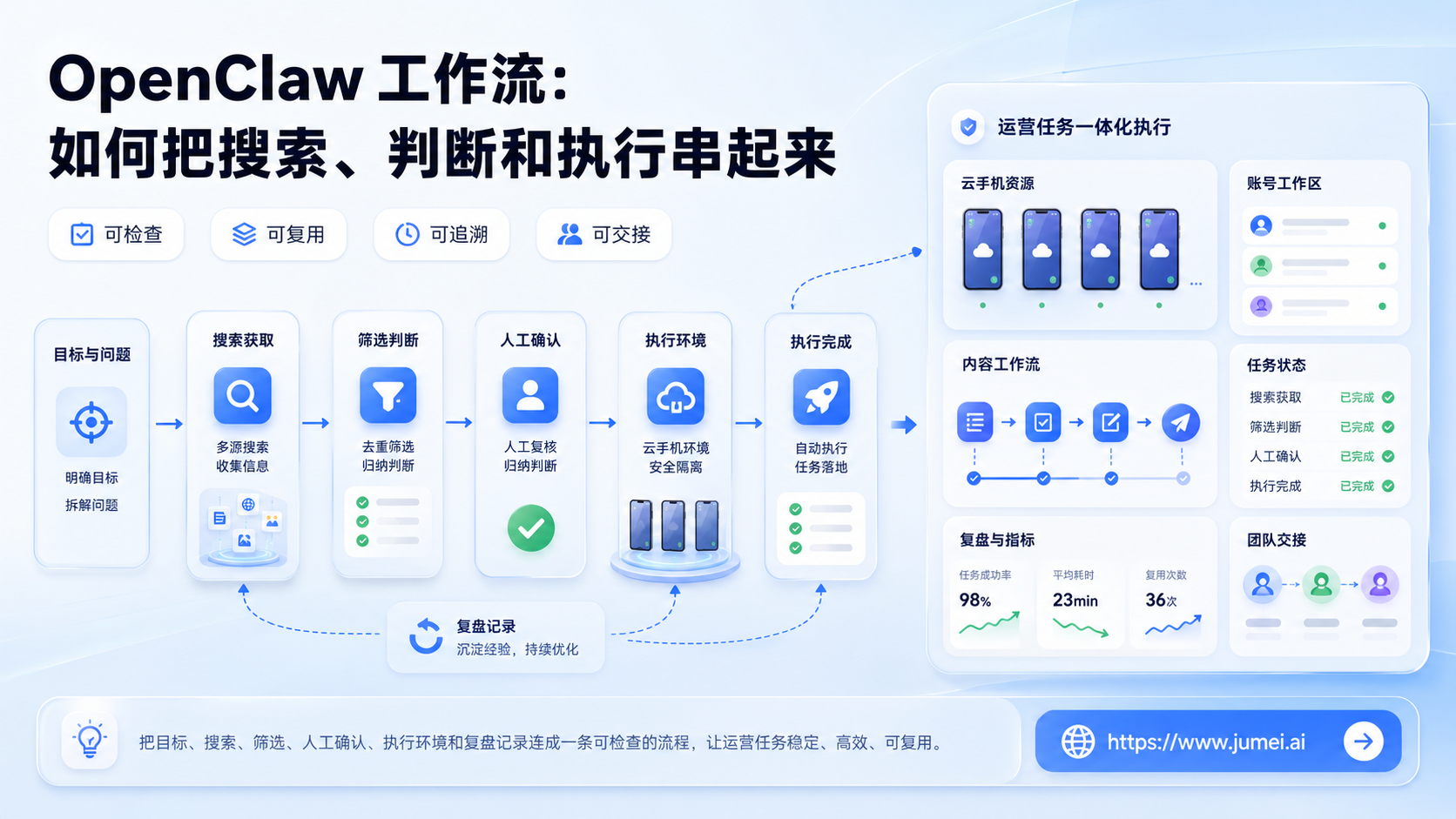 OpenClaw 工作流配图
