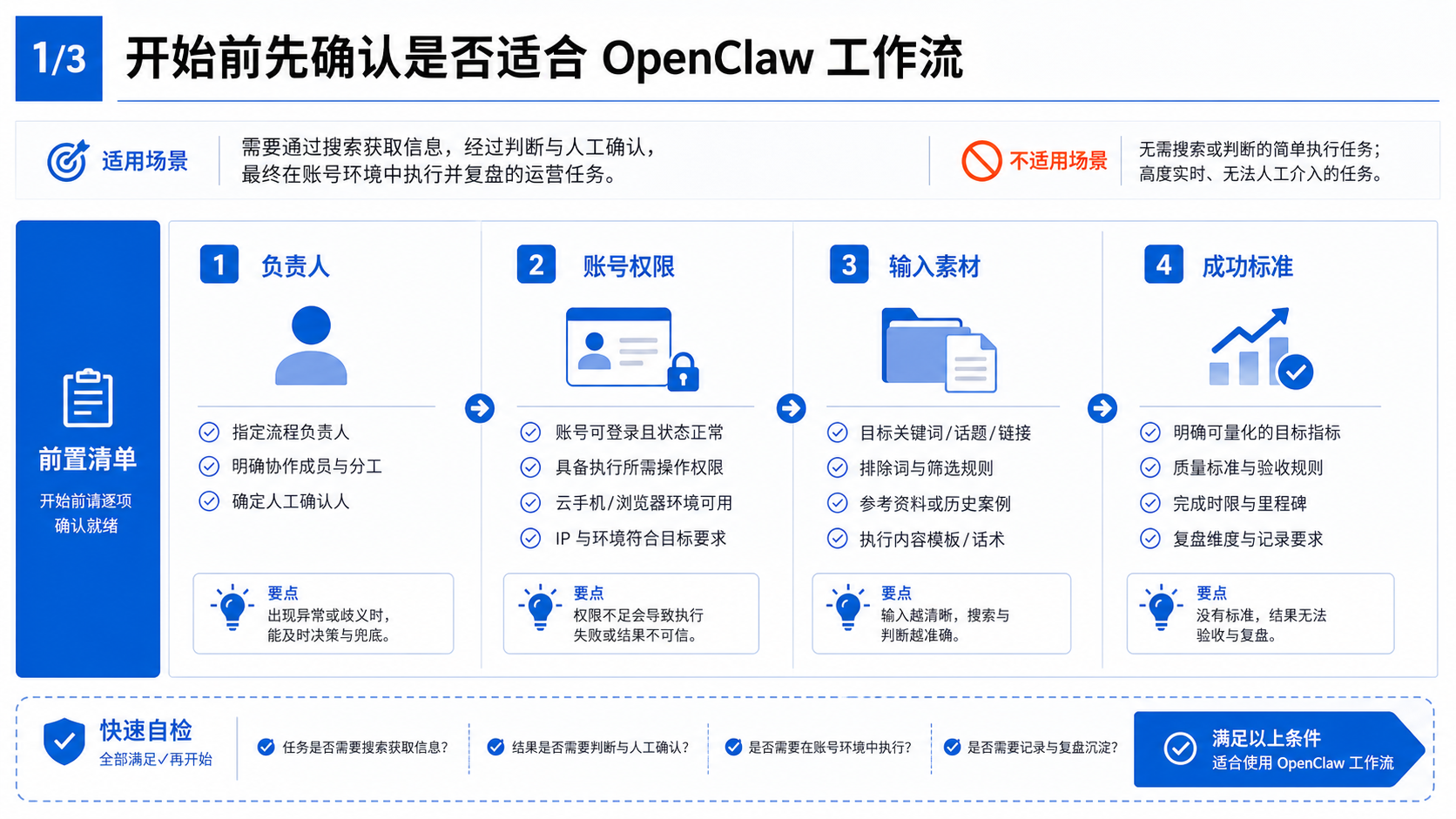 开始前先确认是否适合 OpenClaw 工作流示意图