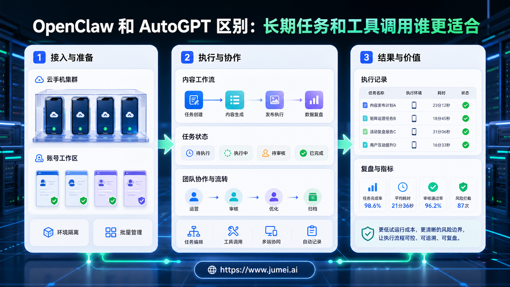 OpenClaw 和 AutoGPT 区别配图