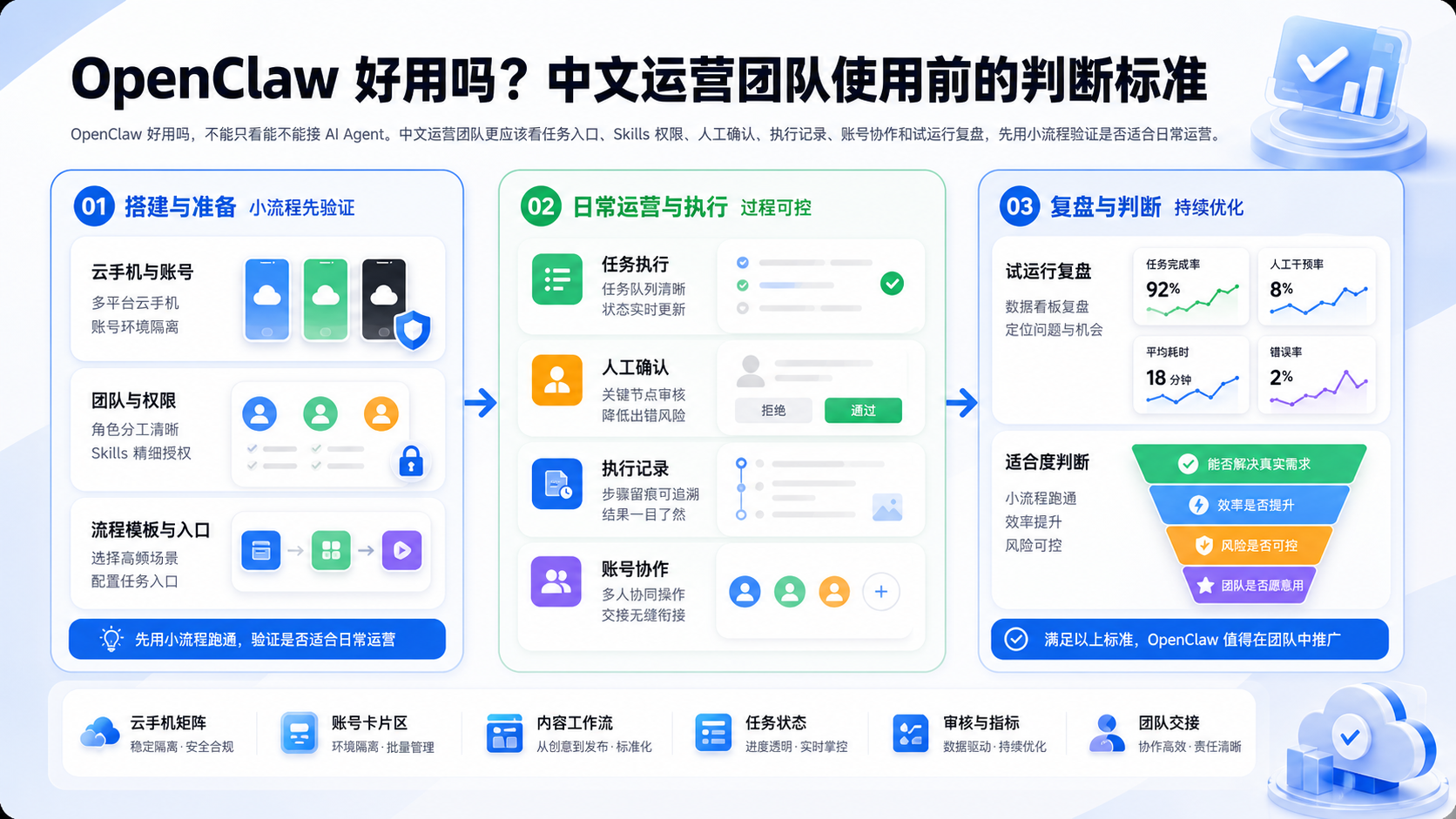 OpenClaw 好用吗配图