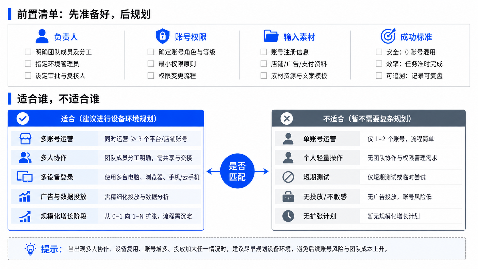 跨境电商多账号运营为什么需要设备环境规划是什么示意图