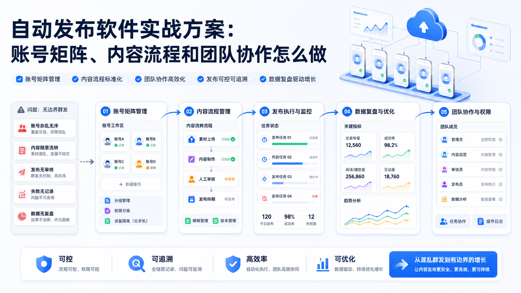 自动发布软件配图