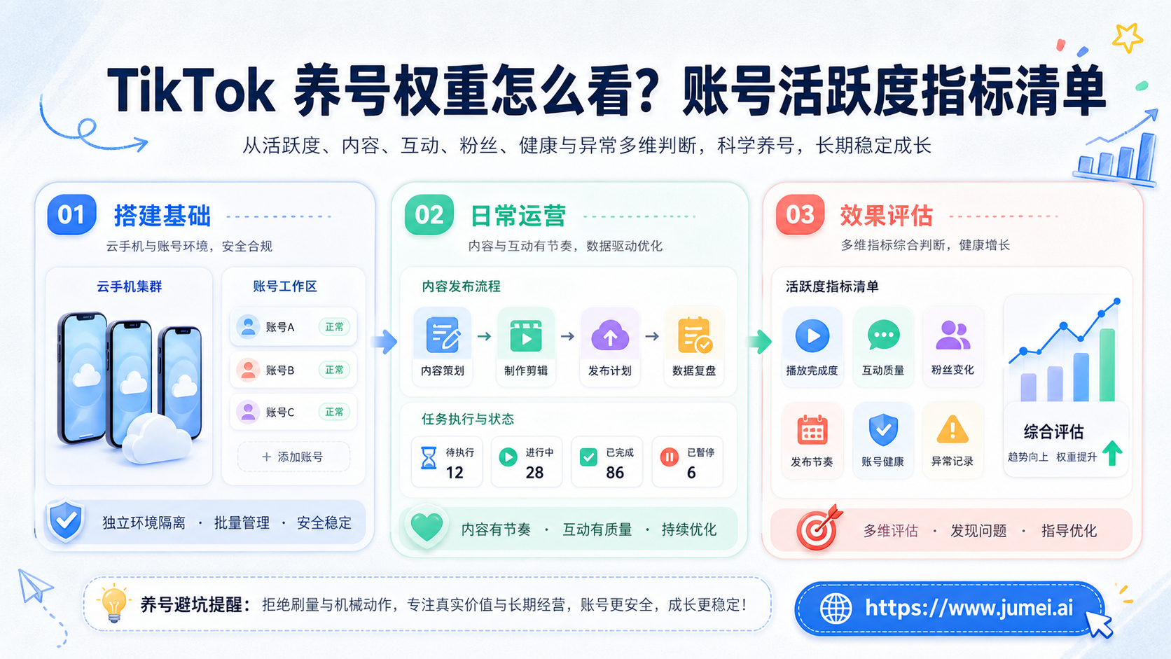 TikTok 养号权重配图