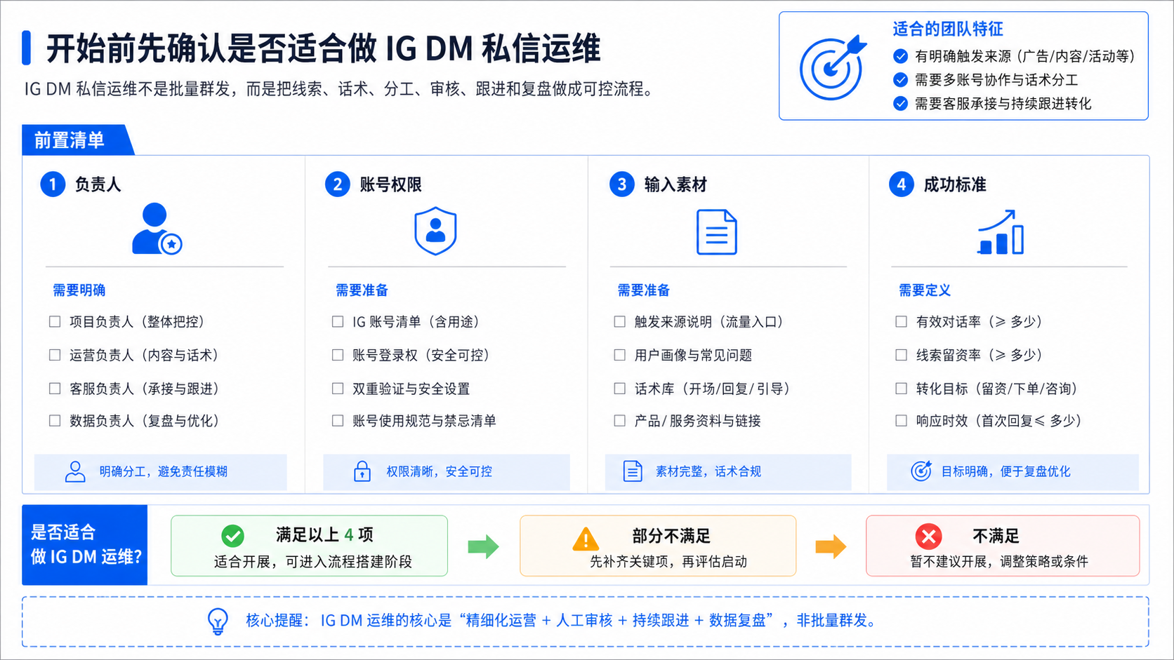 开始前先确认是否适合做 IG DM 私信运维示意图