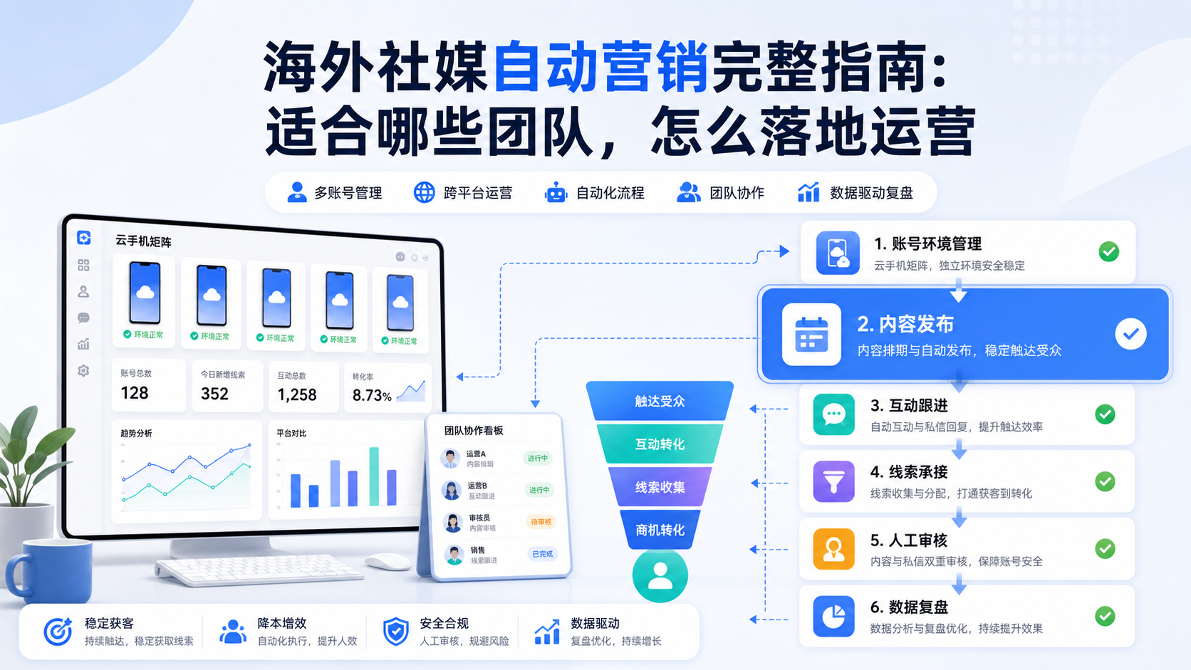 海外社媒自动营销配图