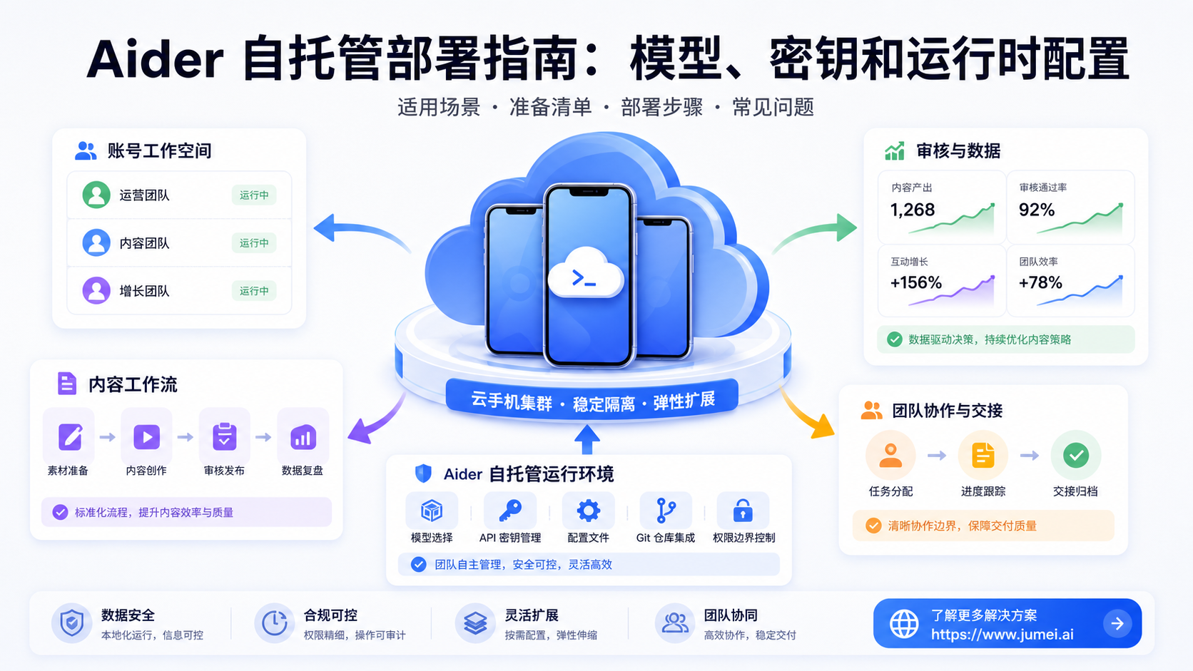 Aider 自托管配图