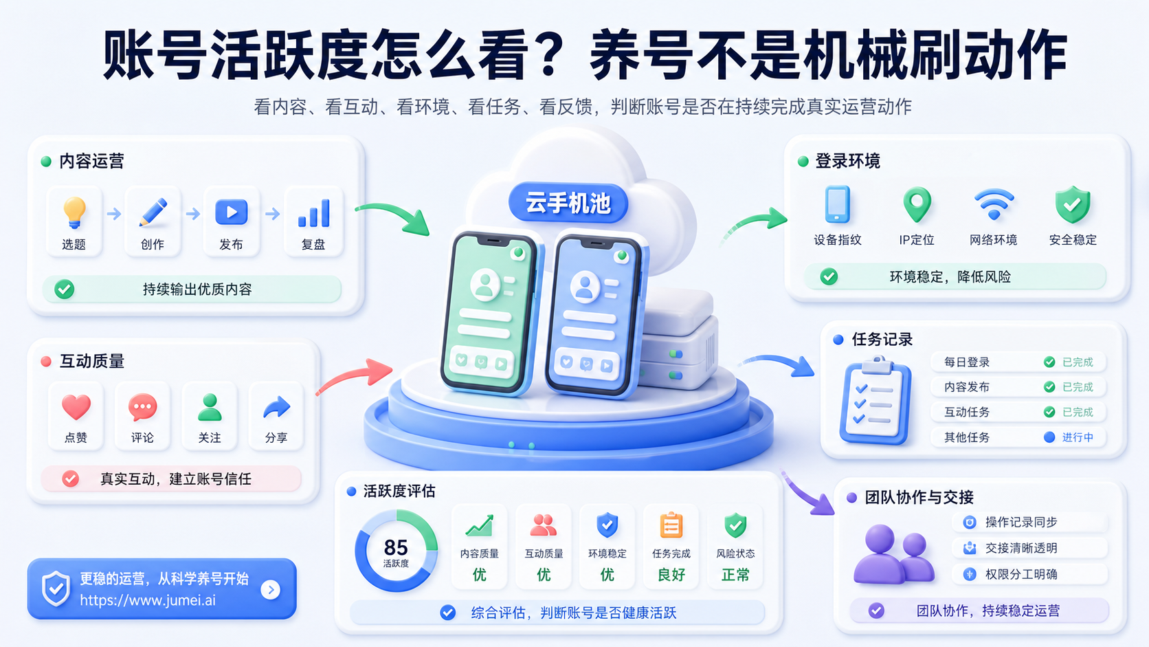 账号活跃度怎么看?养号不是机械刷动作配图