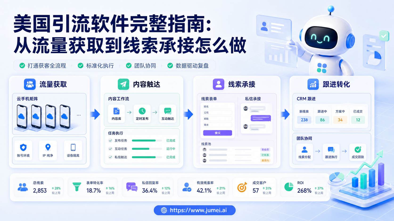 美国引流软件配图