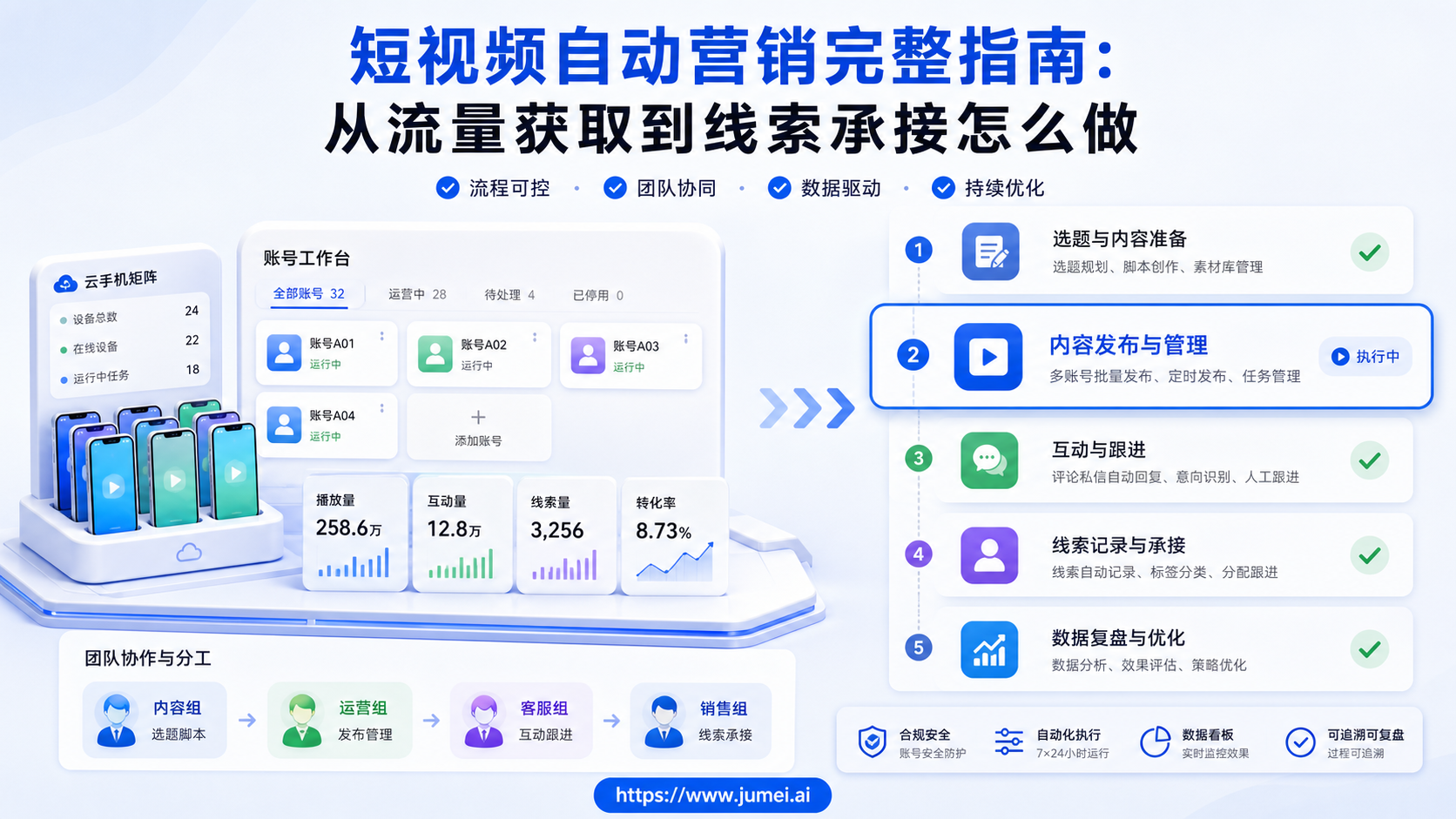 短视频自动营销配图