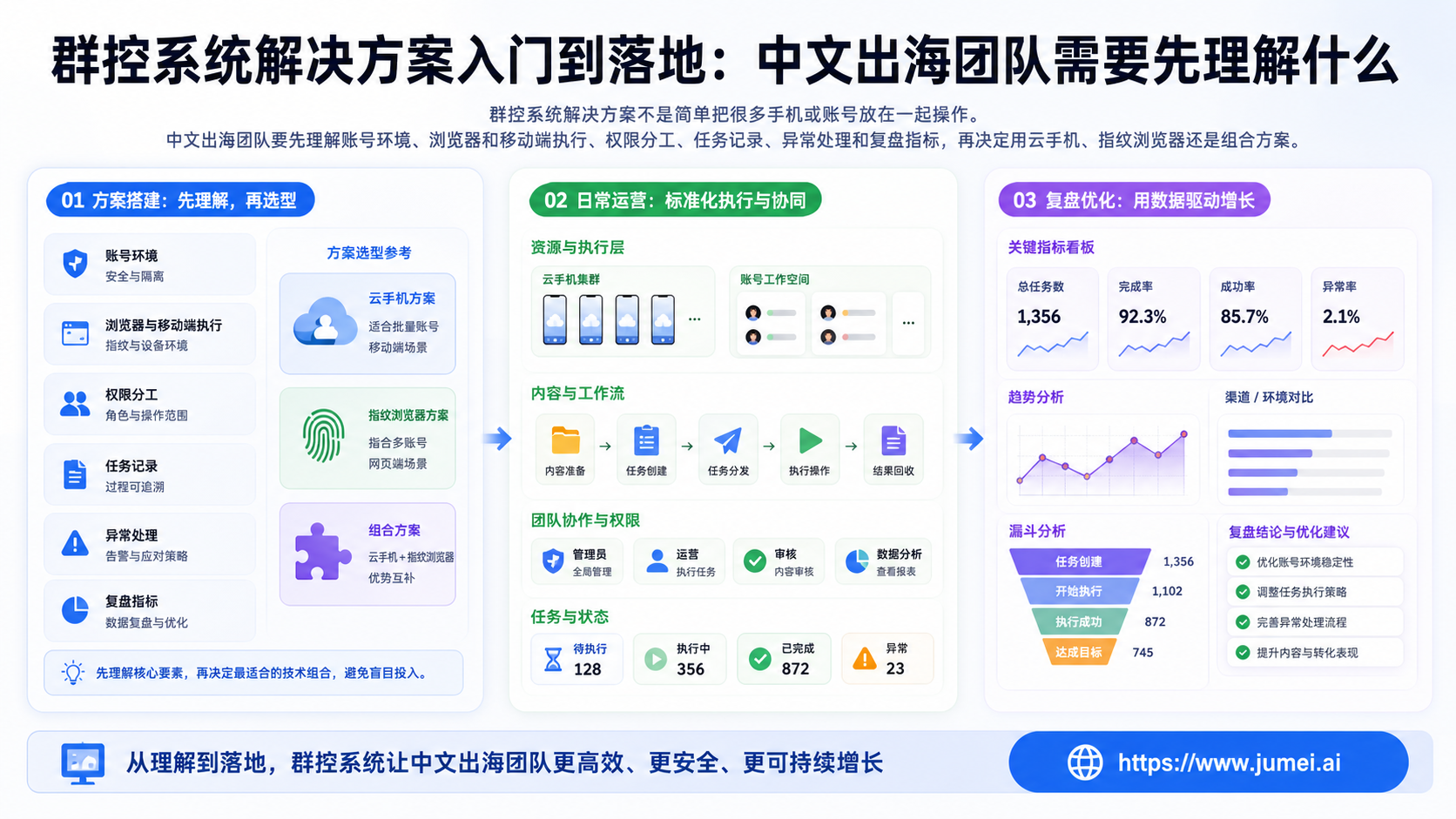 群控系统解决方案配图