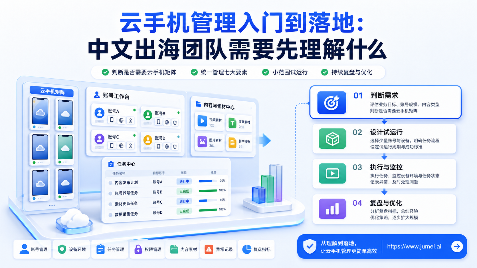 云手机管理配图