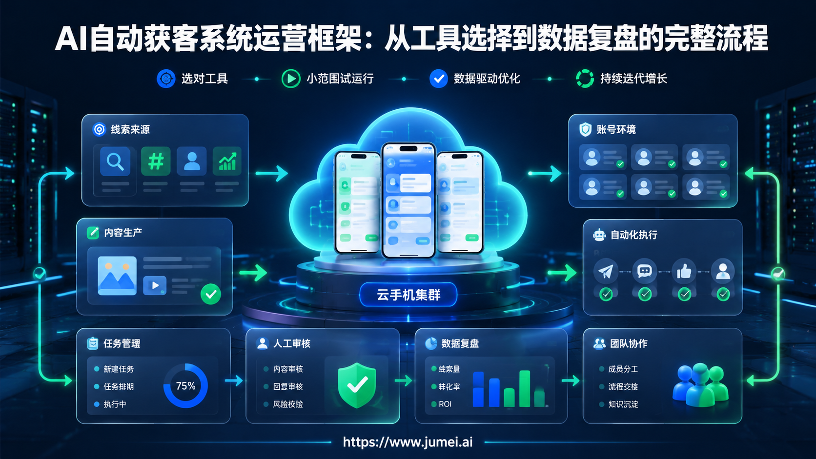 AI自动获客系统配图