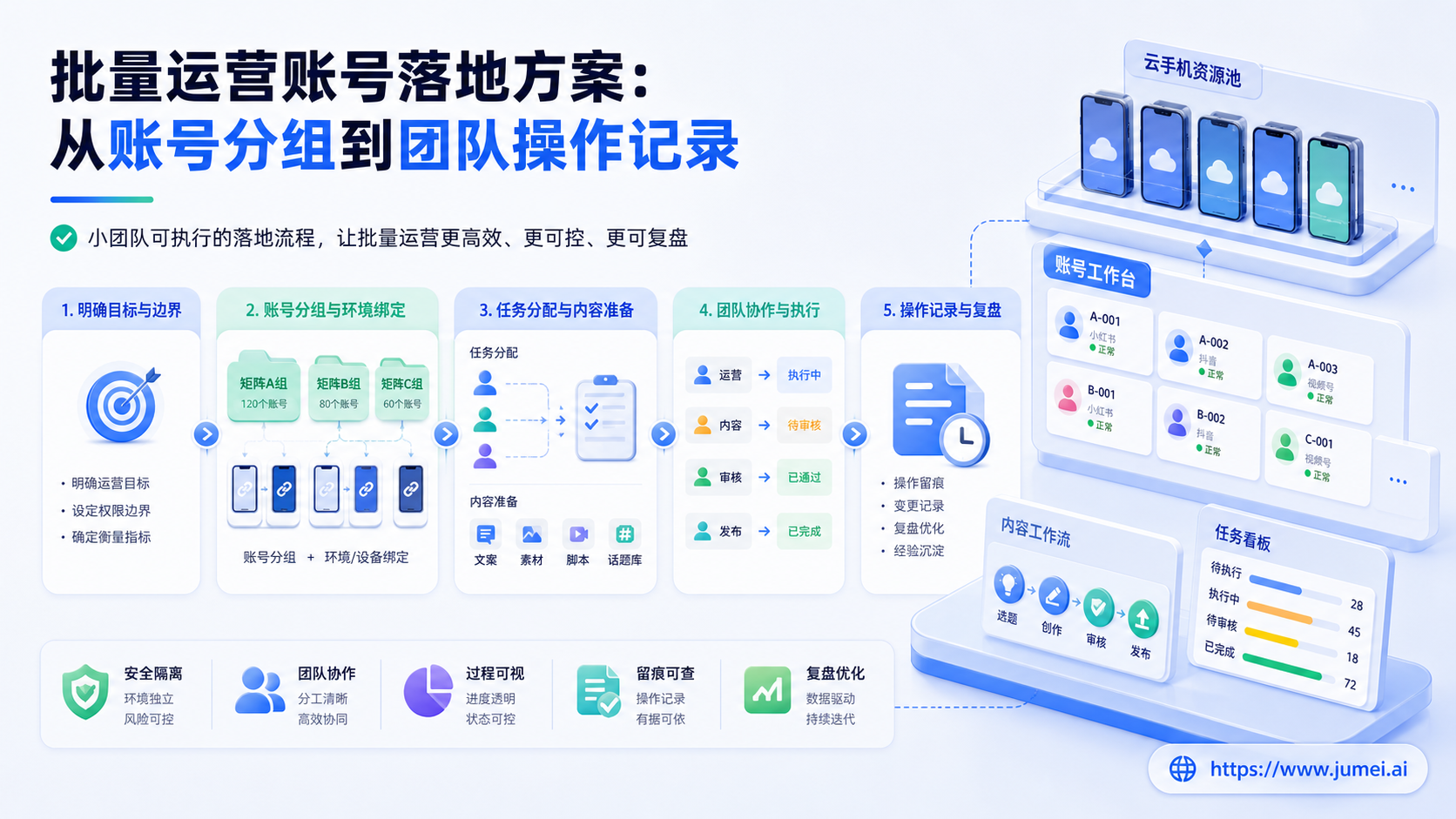 批量运营账号配图