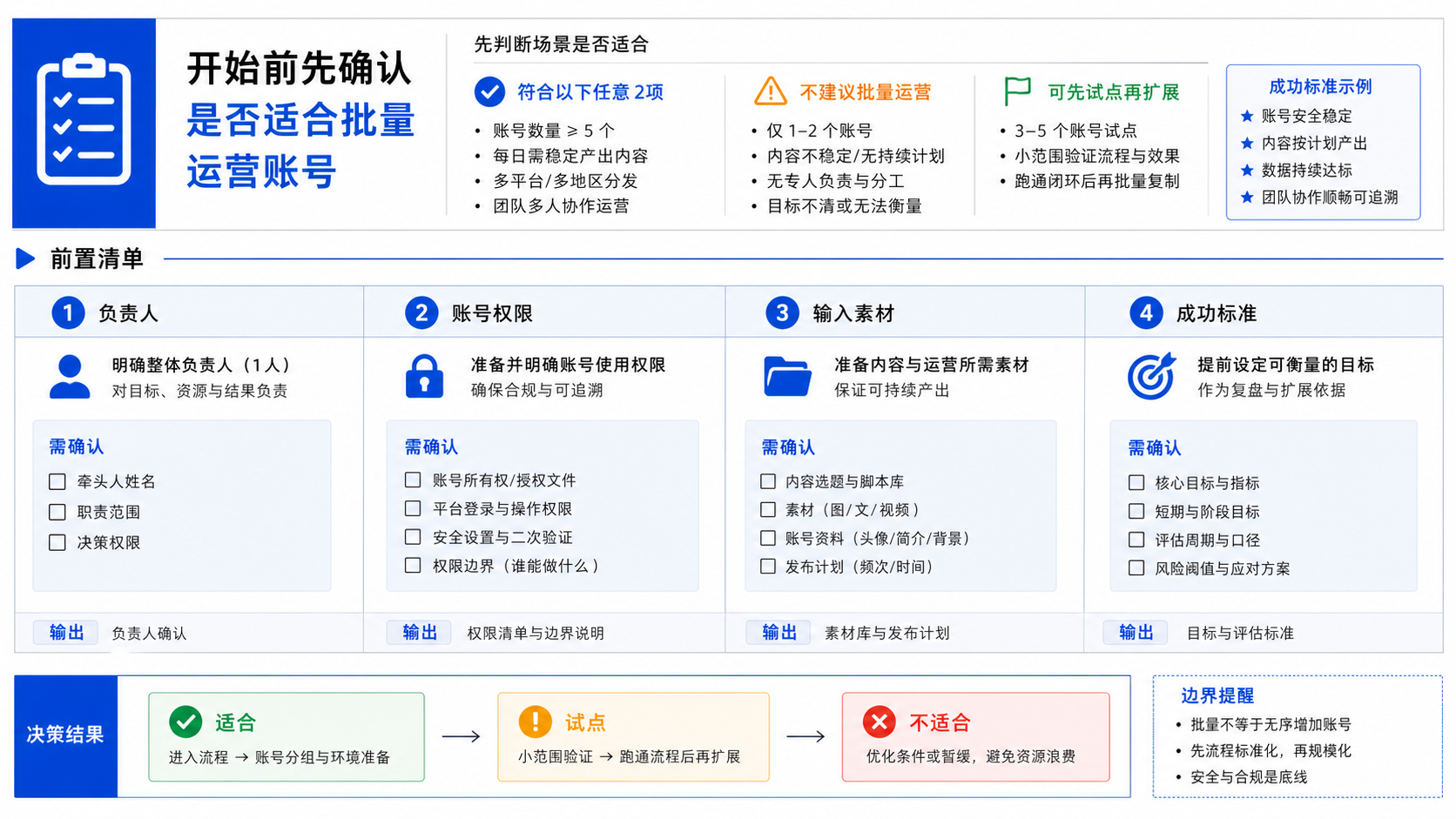 开始前先确认是否适合批量运营账号示意图
