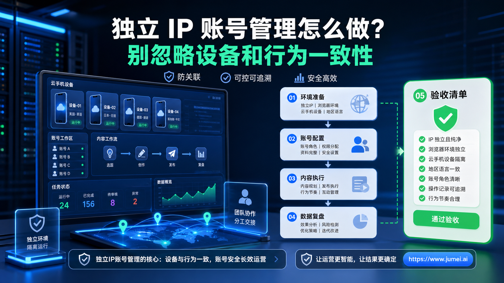 独立IP账号管理配图