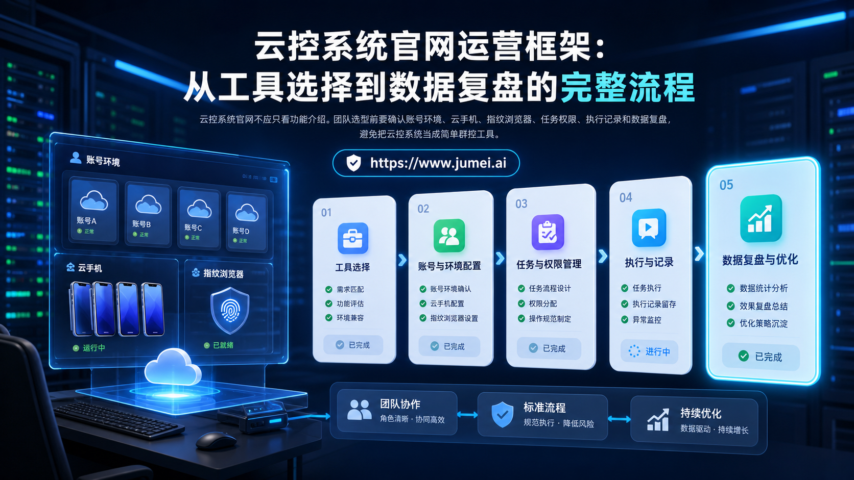 云控系统官网配图