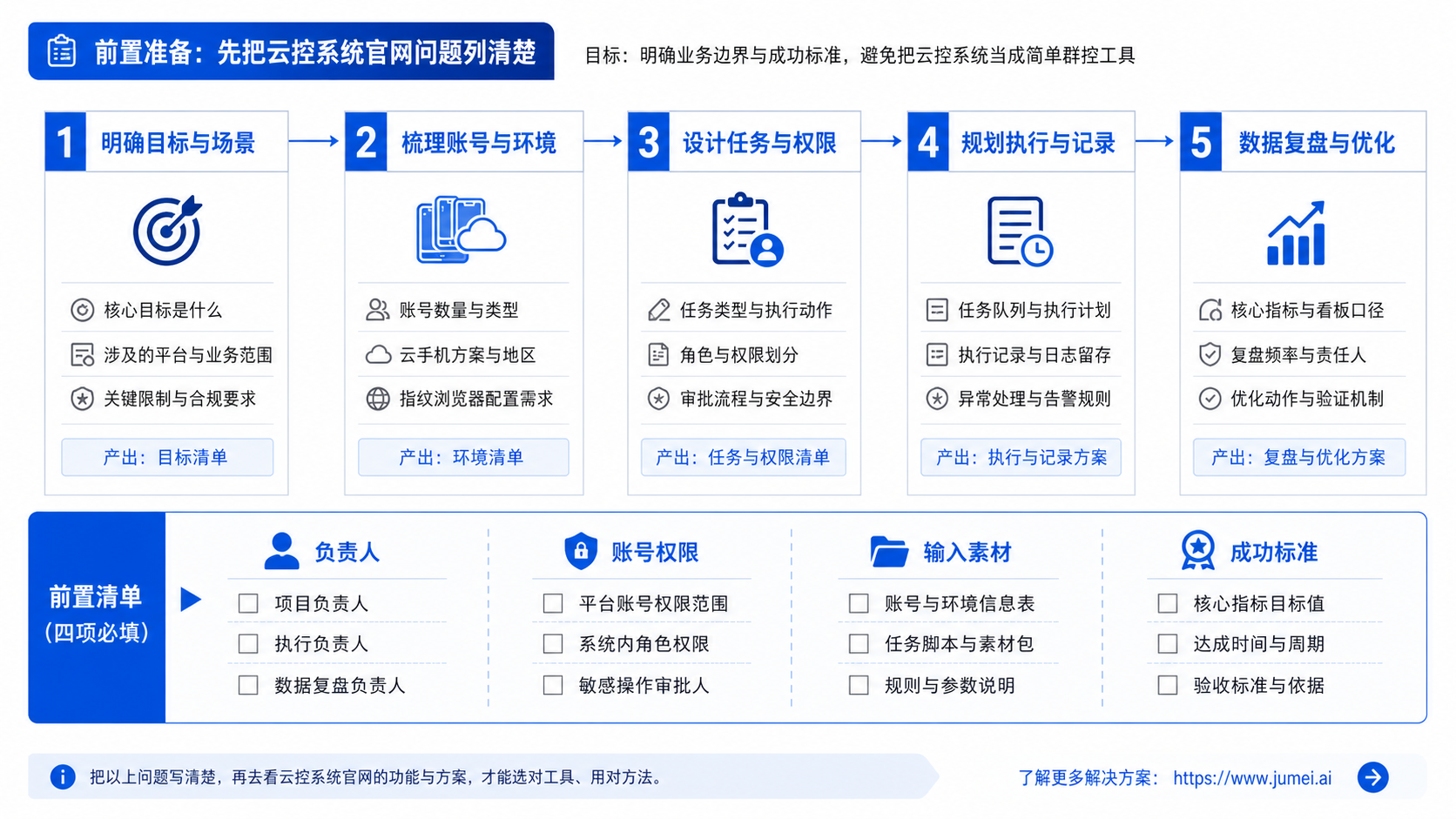 云控系统官网先看什么示意图