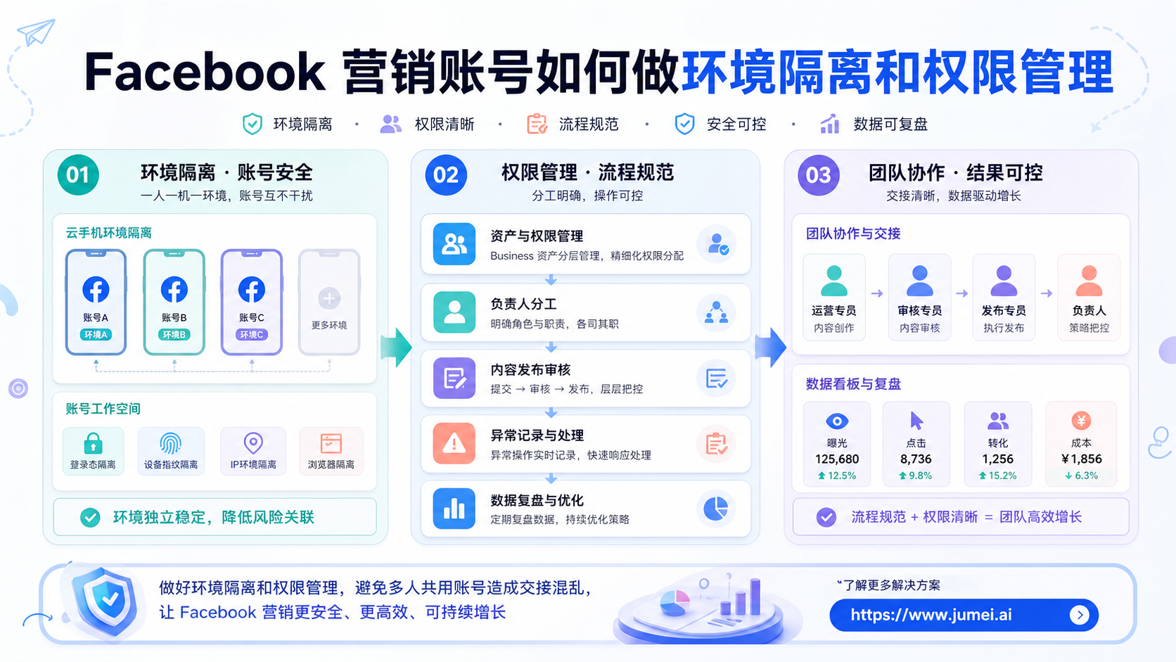 Facebook 营销账号配图