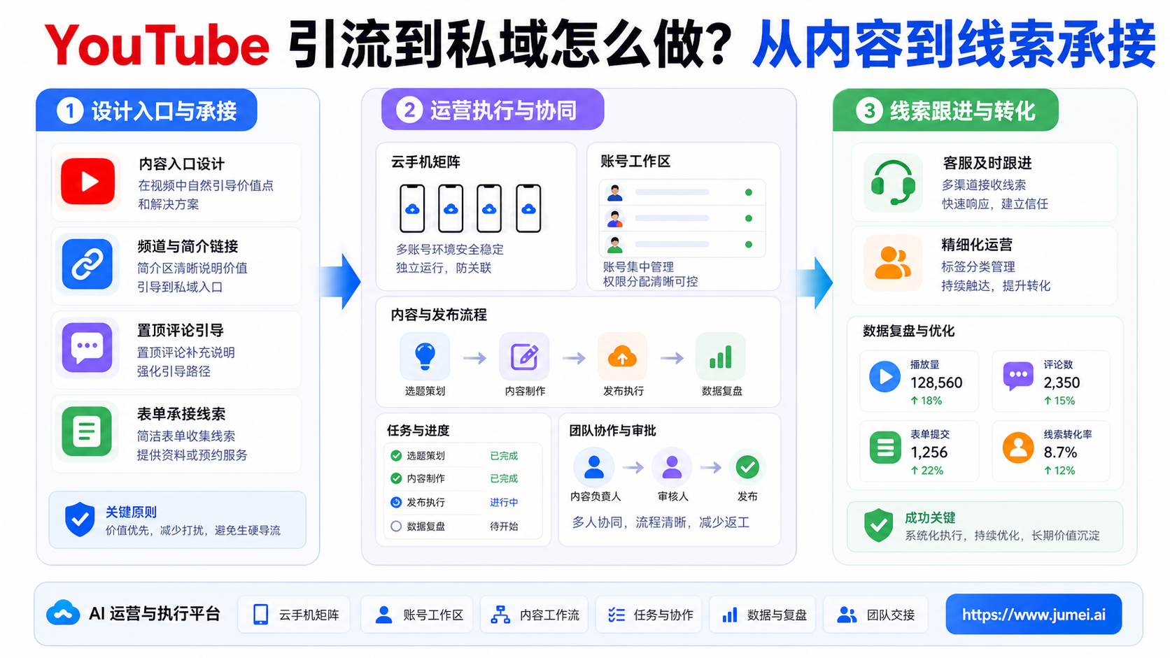 YouTube 私域引流配图