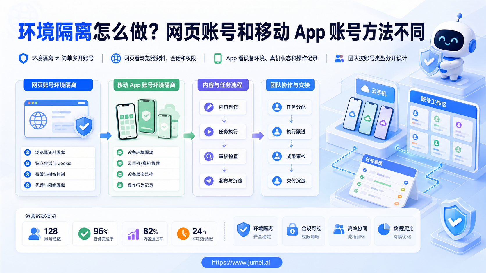 环境隔离配图