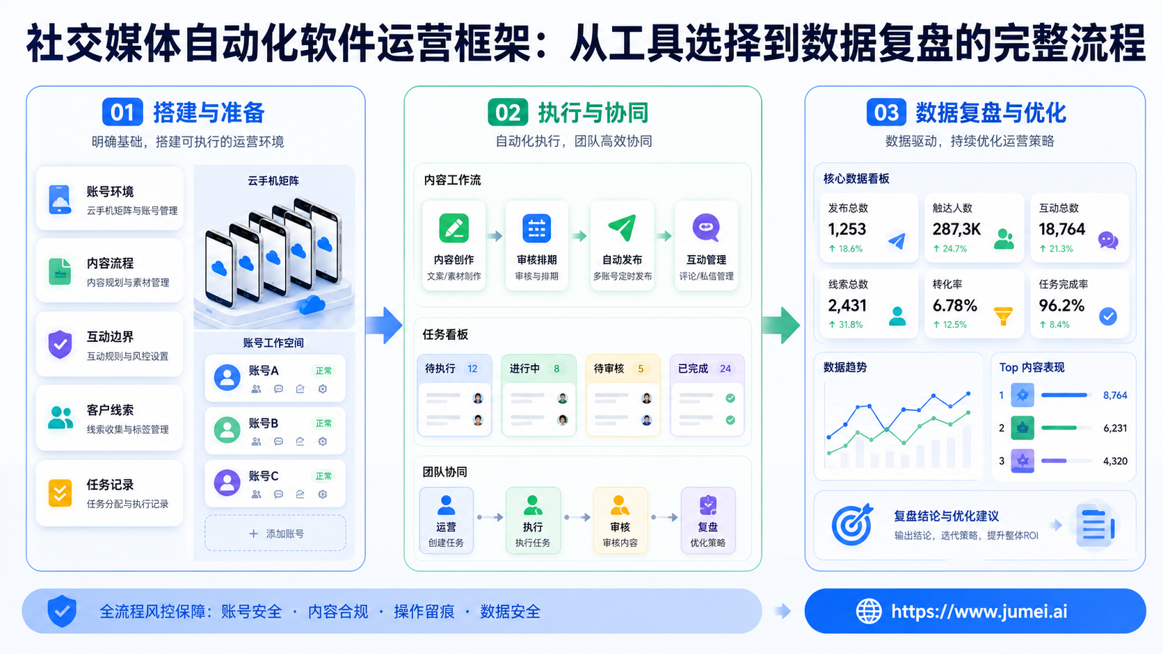 社交媒体自动化软件配图