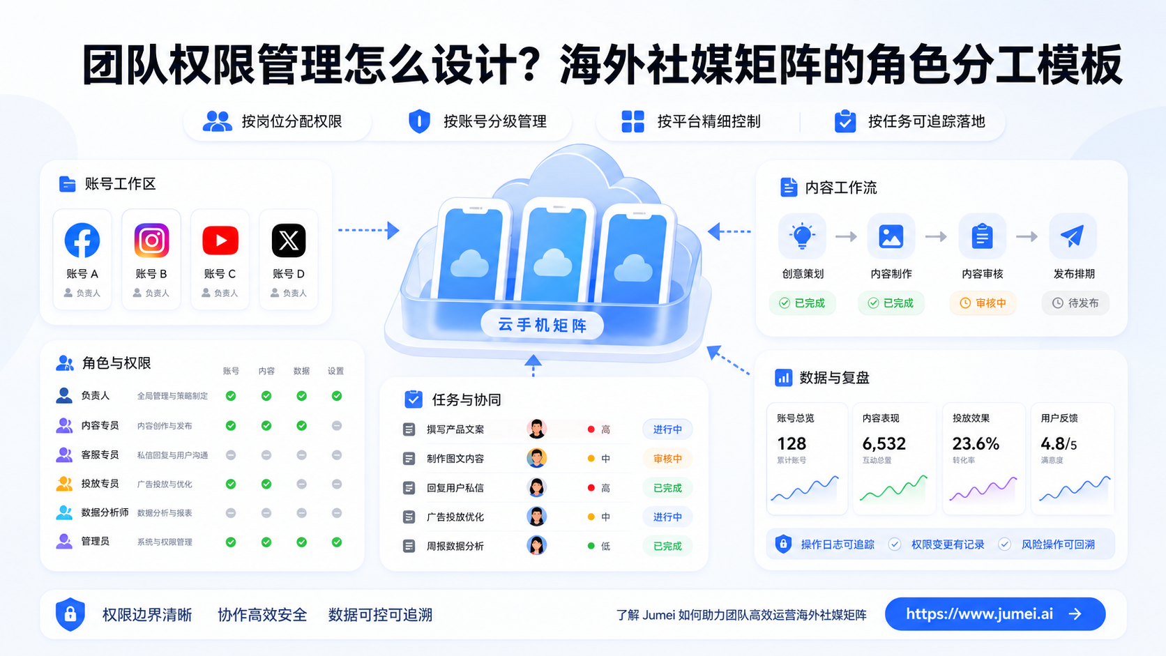 团队权限管理配图