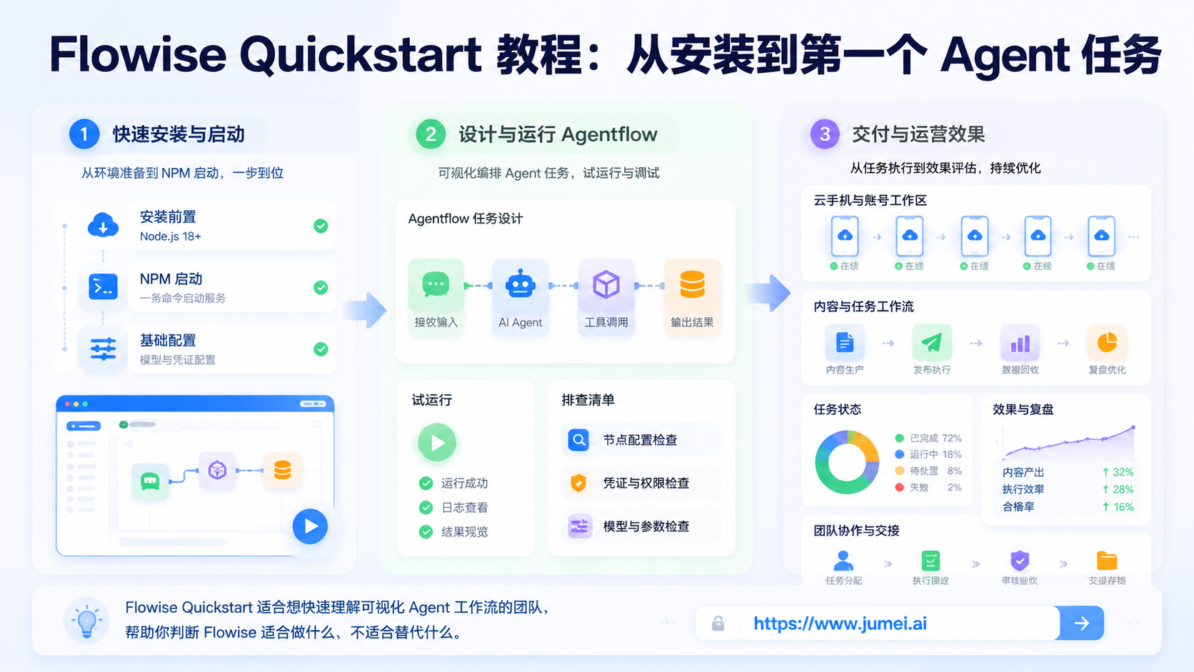 Flowise Quickstart配图