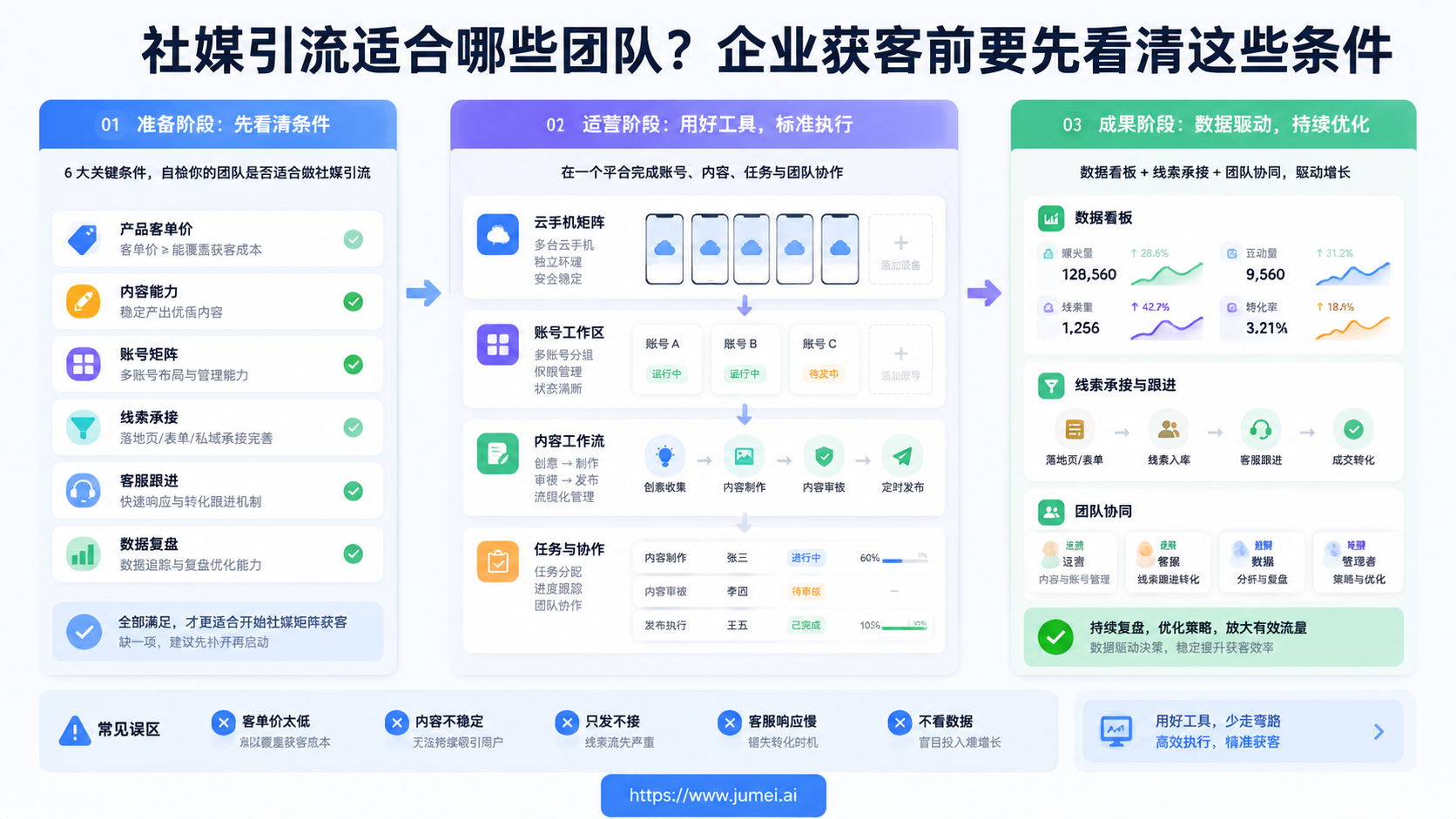 社媒引流配图