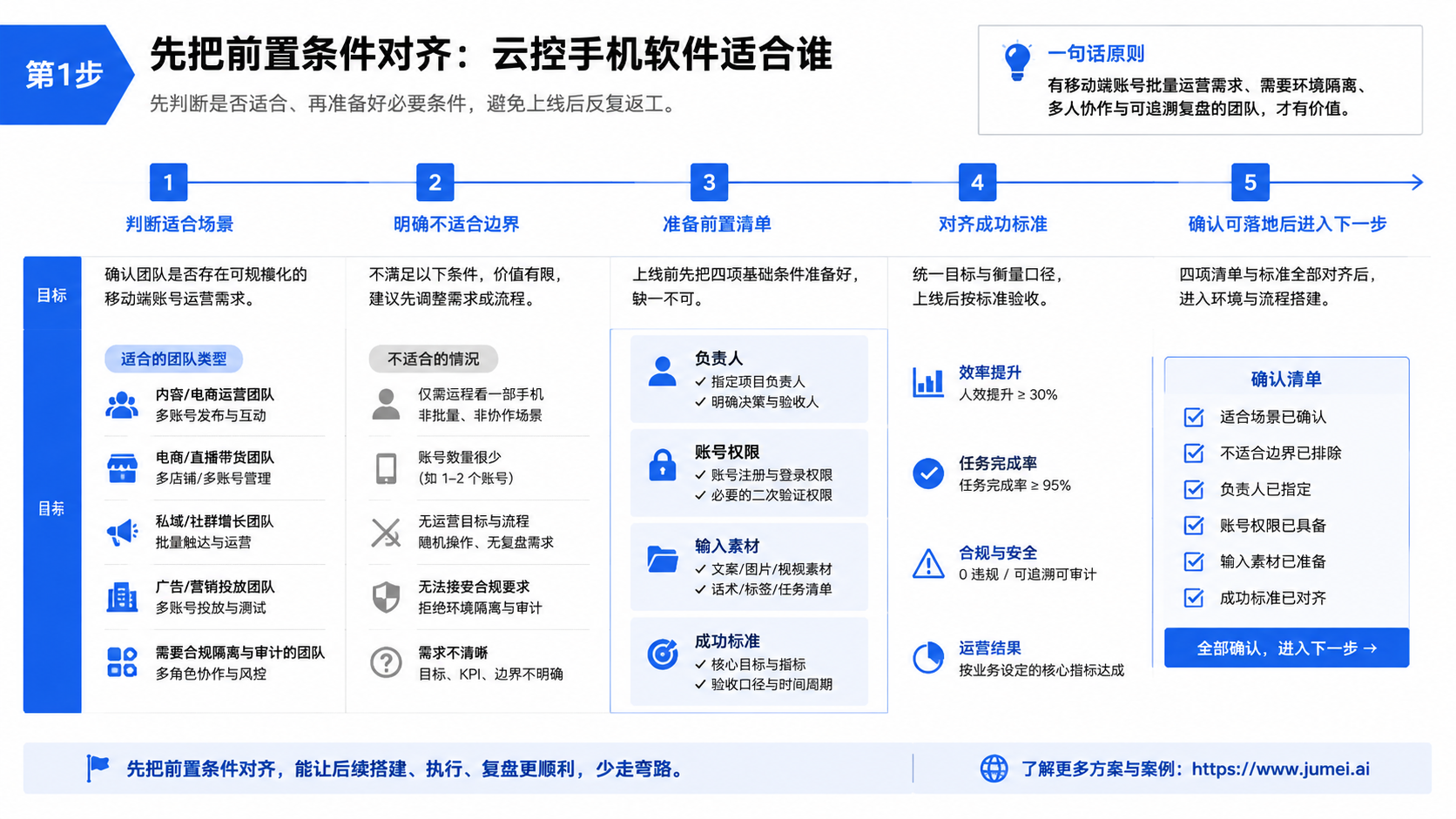 先把前置条件对齐:云控手机软件适合谁示意图